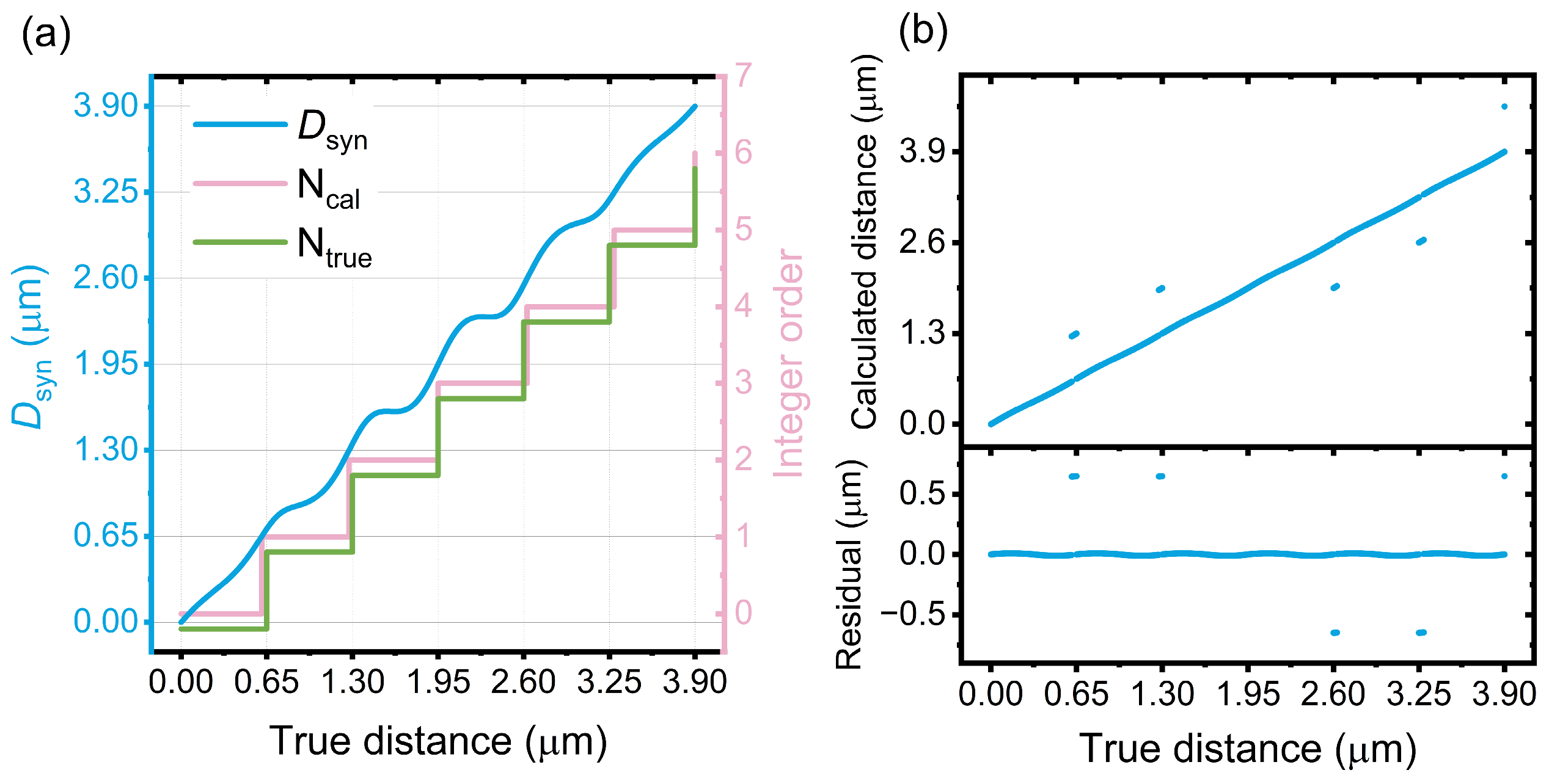 Sensors 24 03497 g005