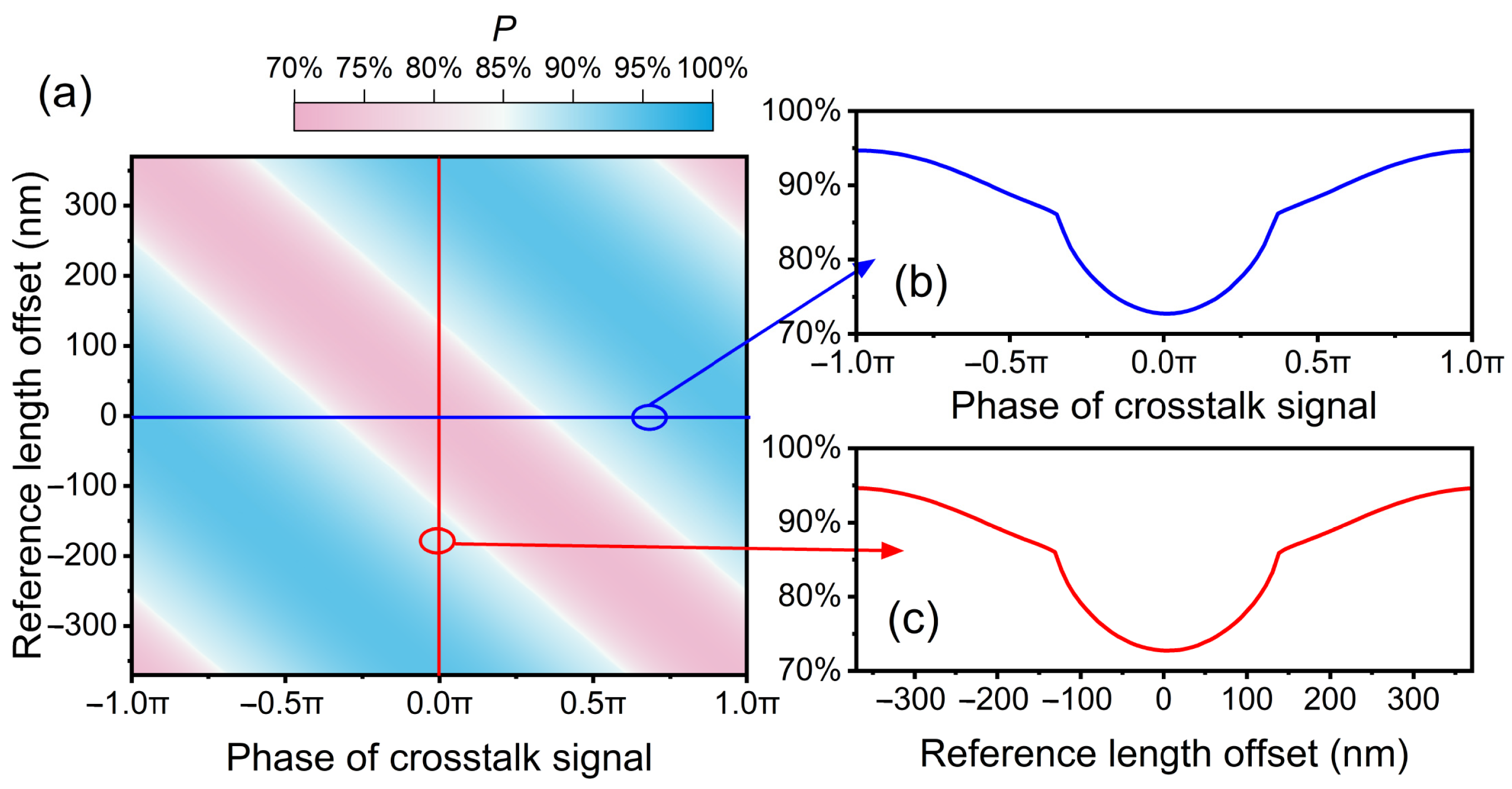 Sensors 24 03497 g006