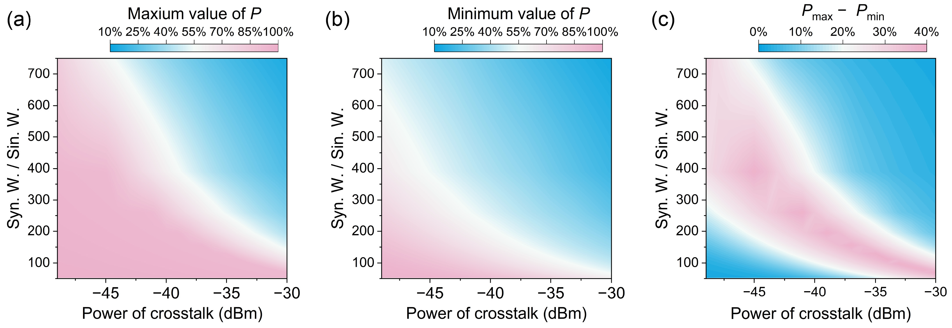 Sensors 24 03497 g007