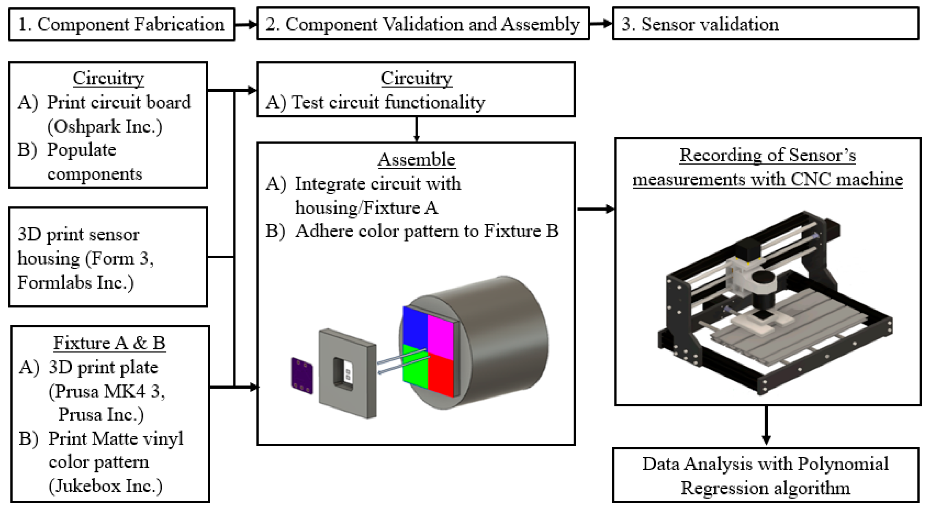 Sensors 24 03498 g004