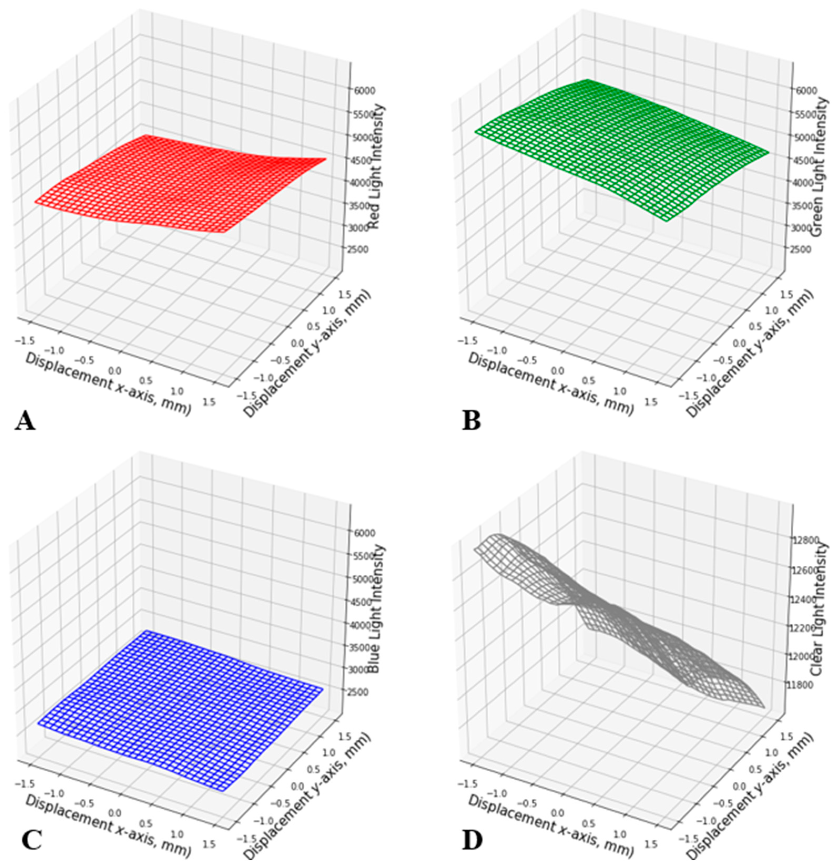 Sensors 24 03498 g006