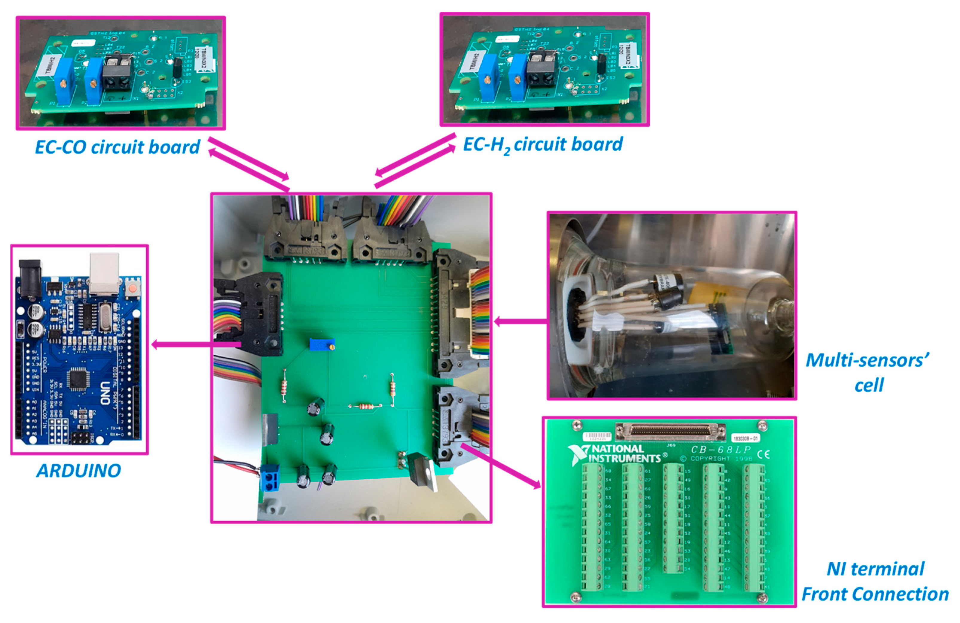Sensors 24 03499 g002