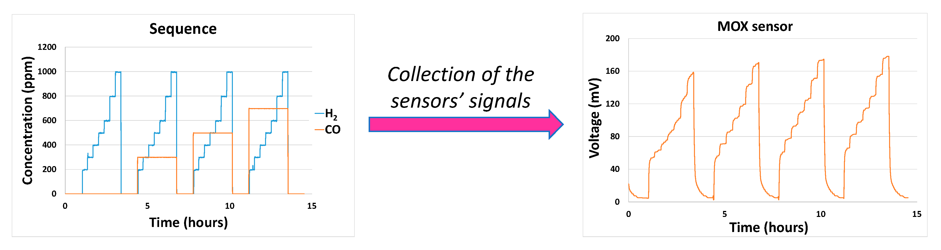 Sensors 24 03499 g003
