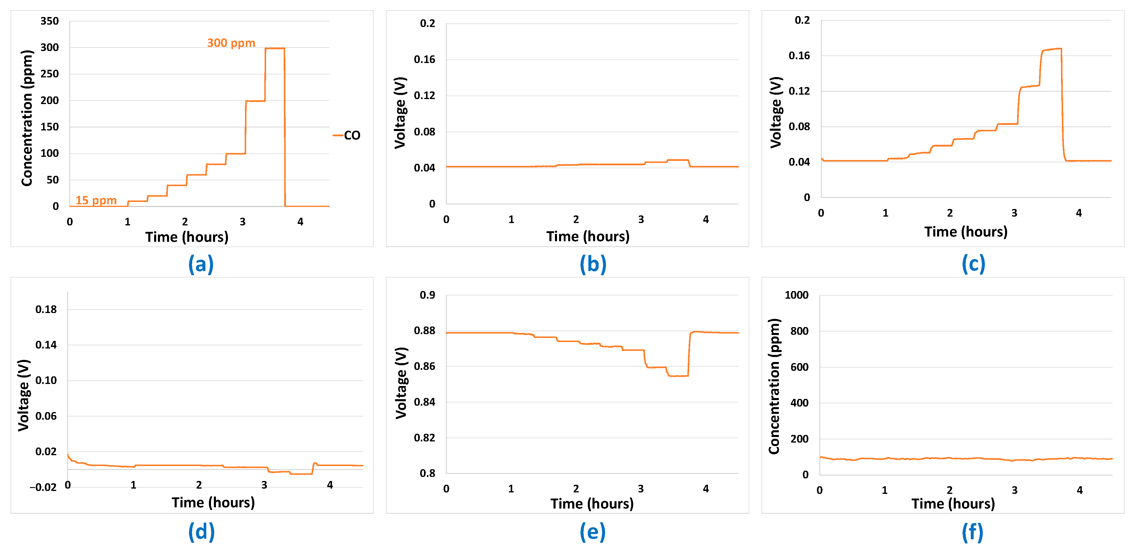 Sensors 24 03499 g006