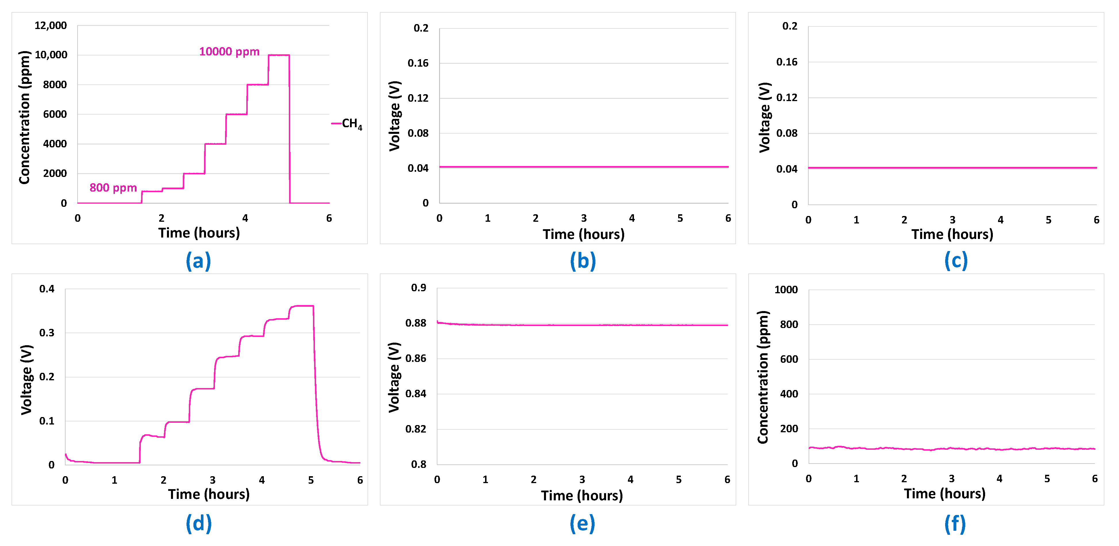 Sensors 24 03499 g007
