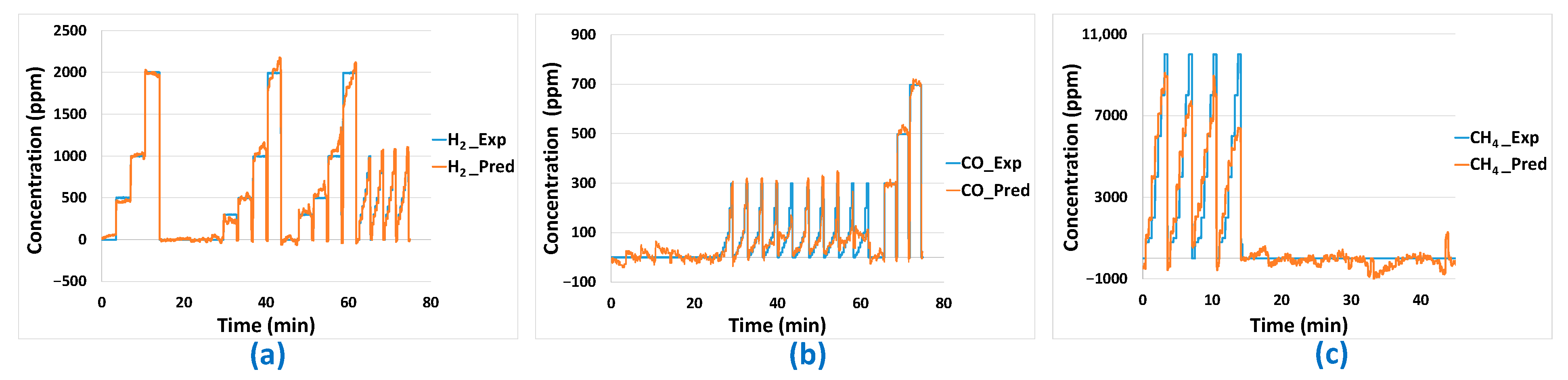 Sensors 24 03499 g010