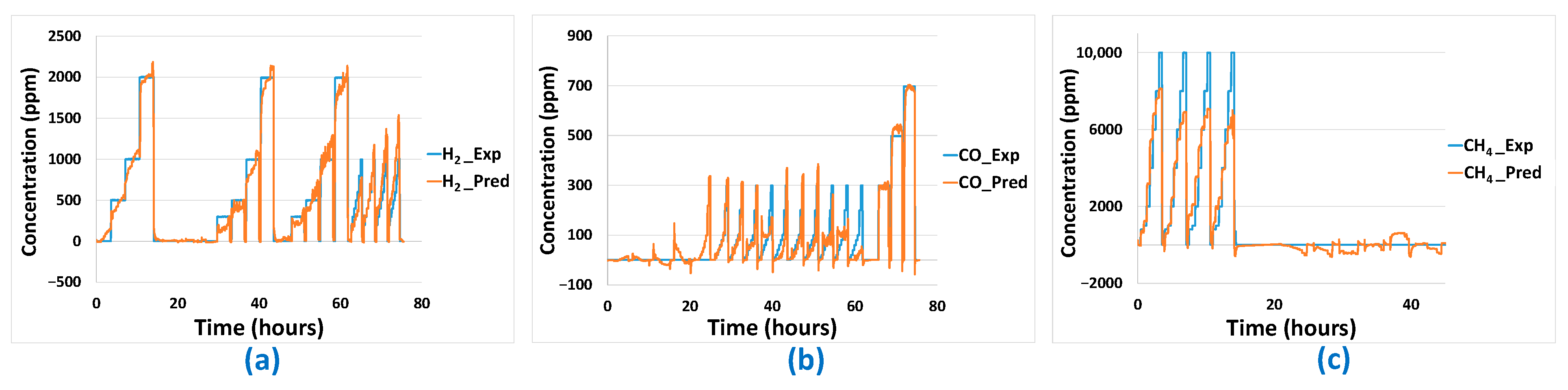 Sensors 24 03499 g011