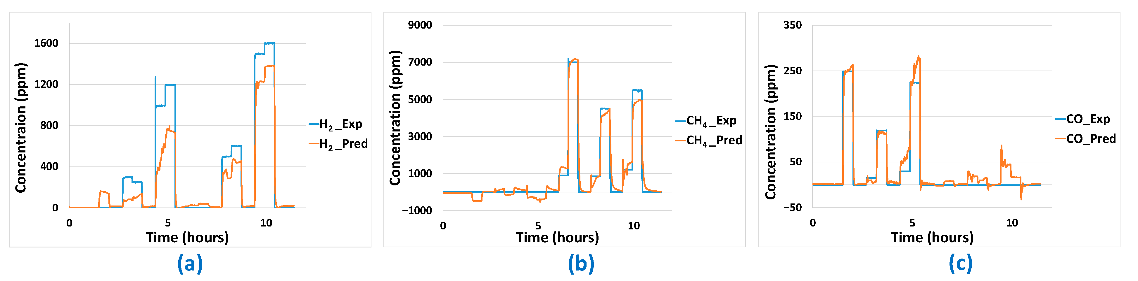 Sensors 24 03499 g014