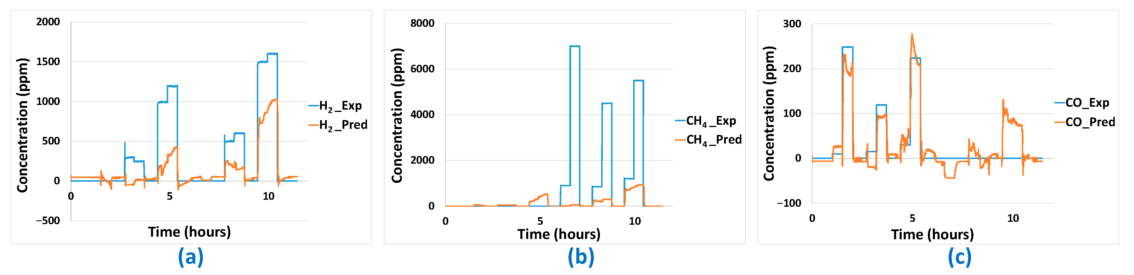 Sensors 24 03499 g018