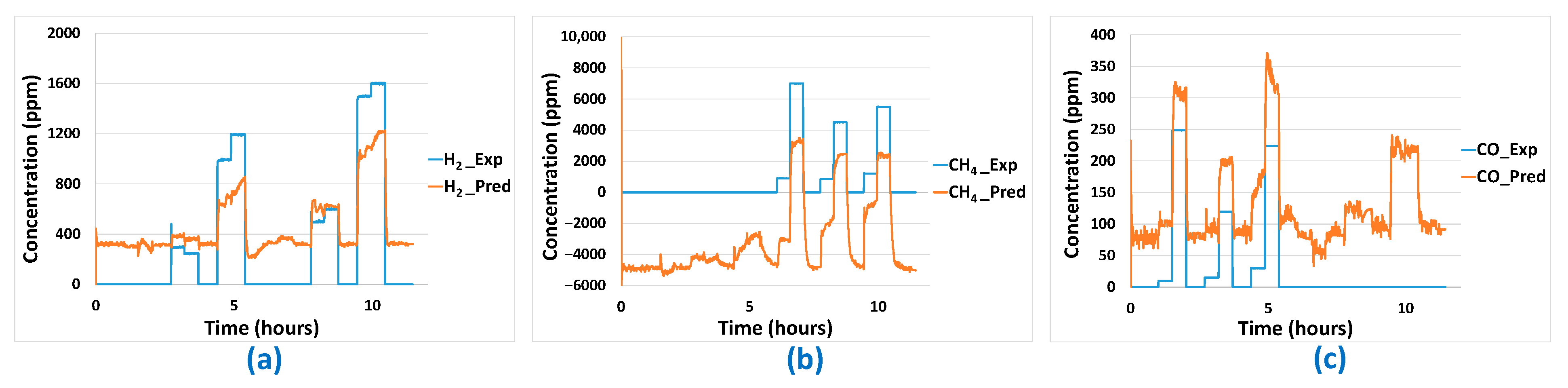 Sensors 24 03499 g019