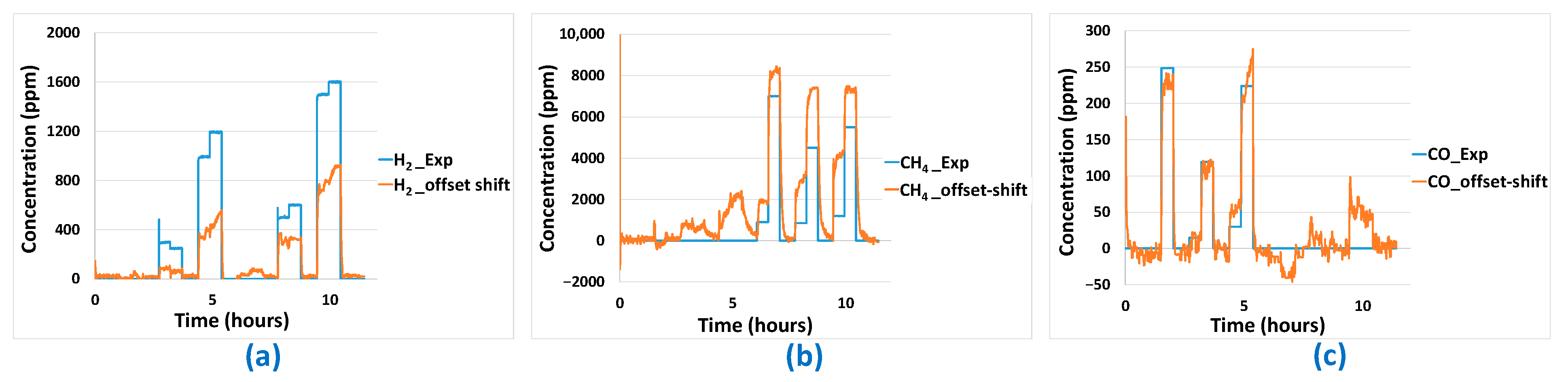 Sensors 24 03499 g020