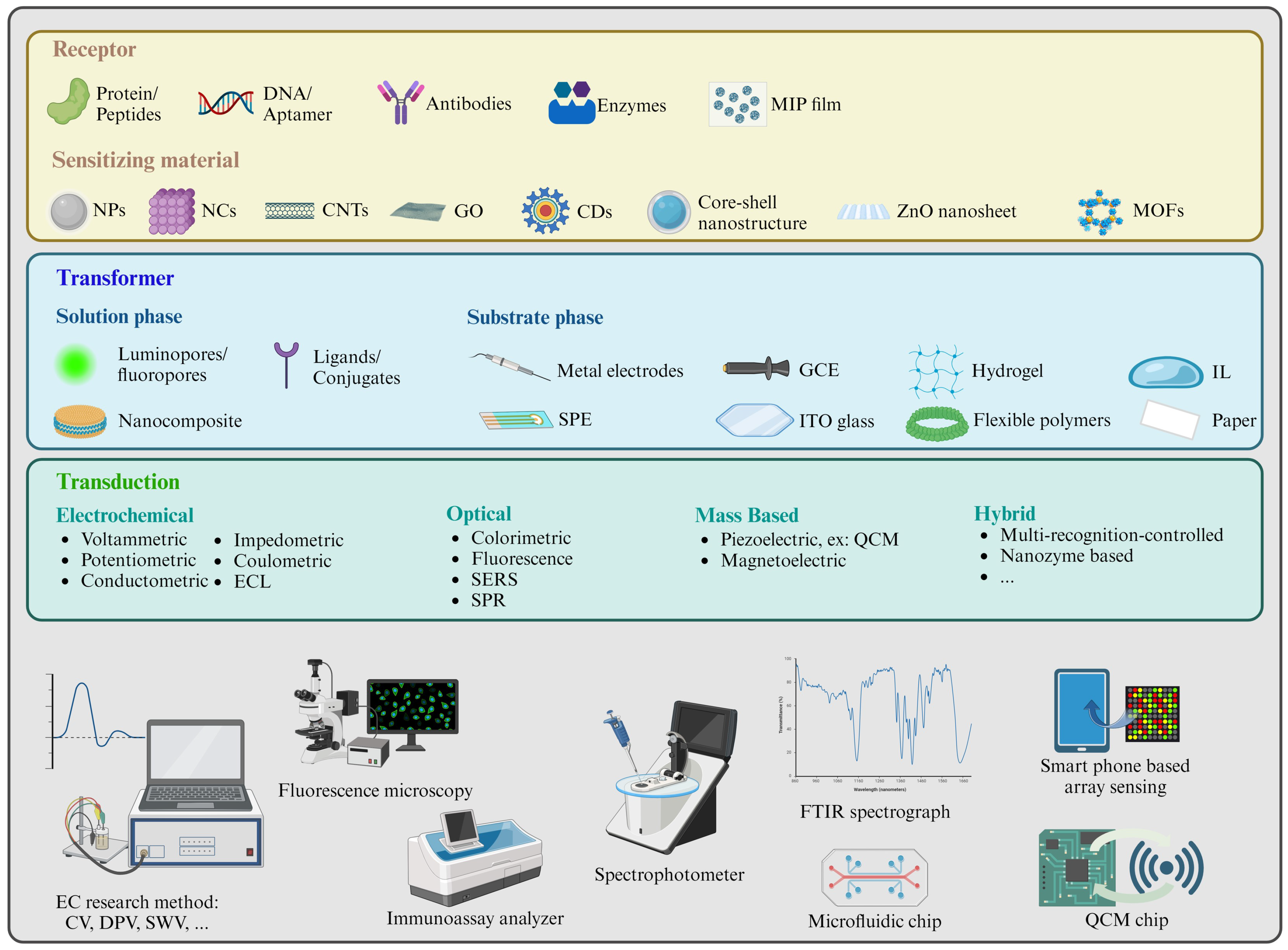 Sensors 24 03501 g002