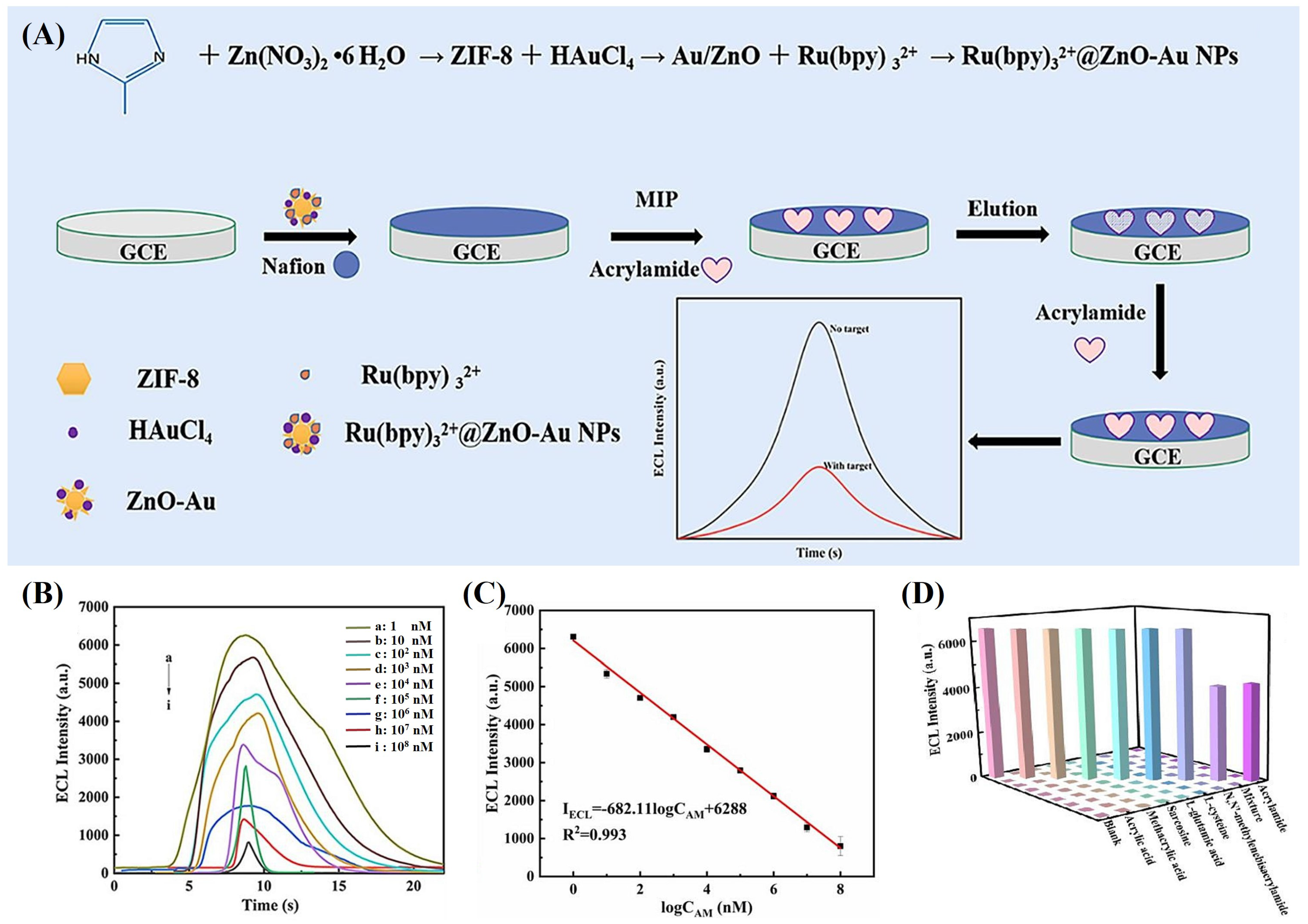 Sensors 24 03501 g006