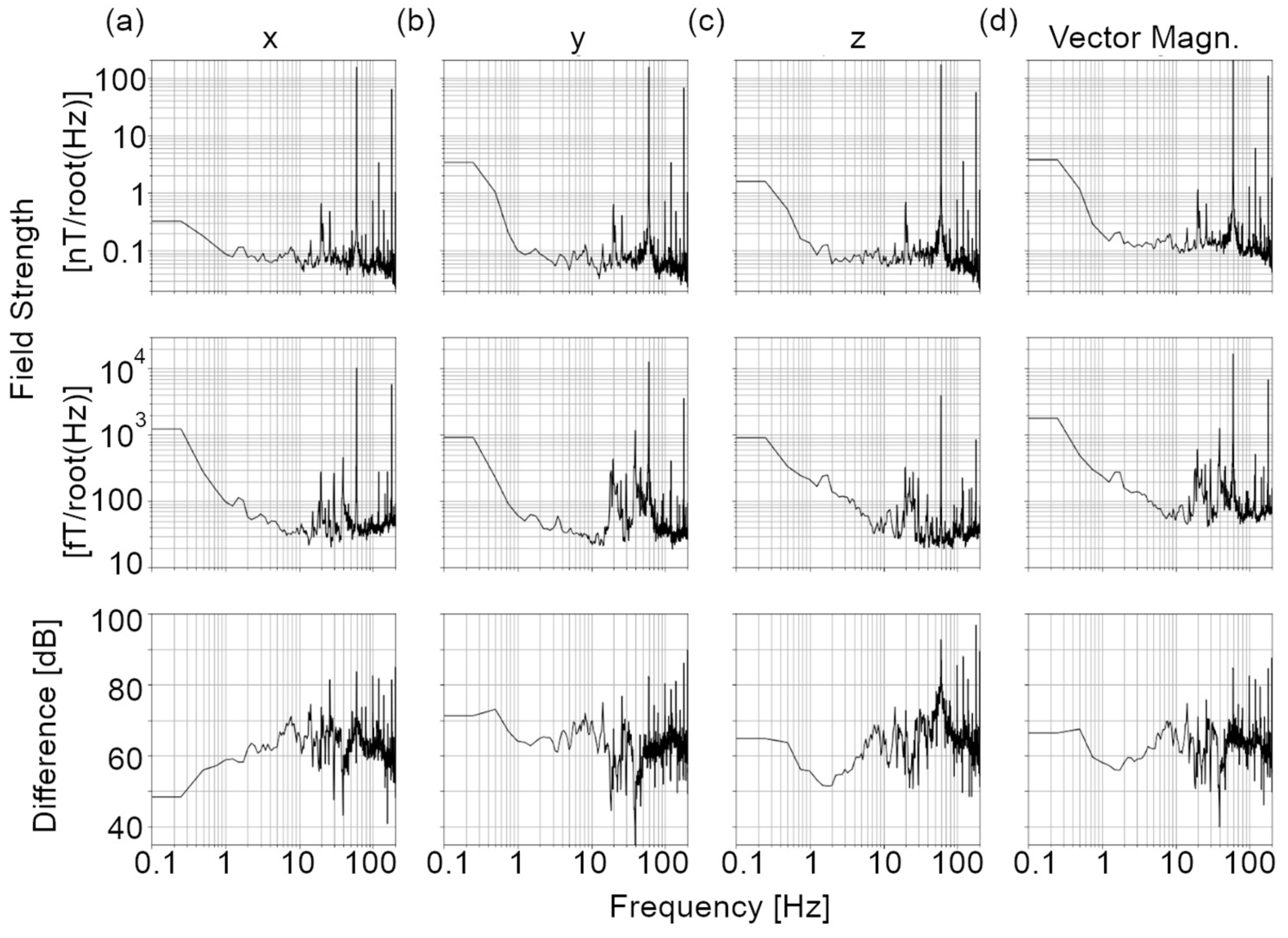 Sensors 24 03503 g002