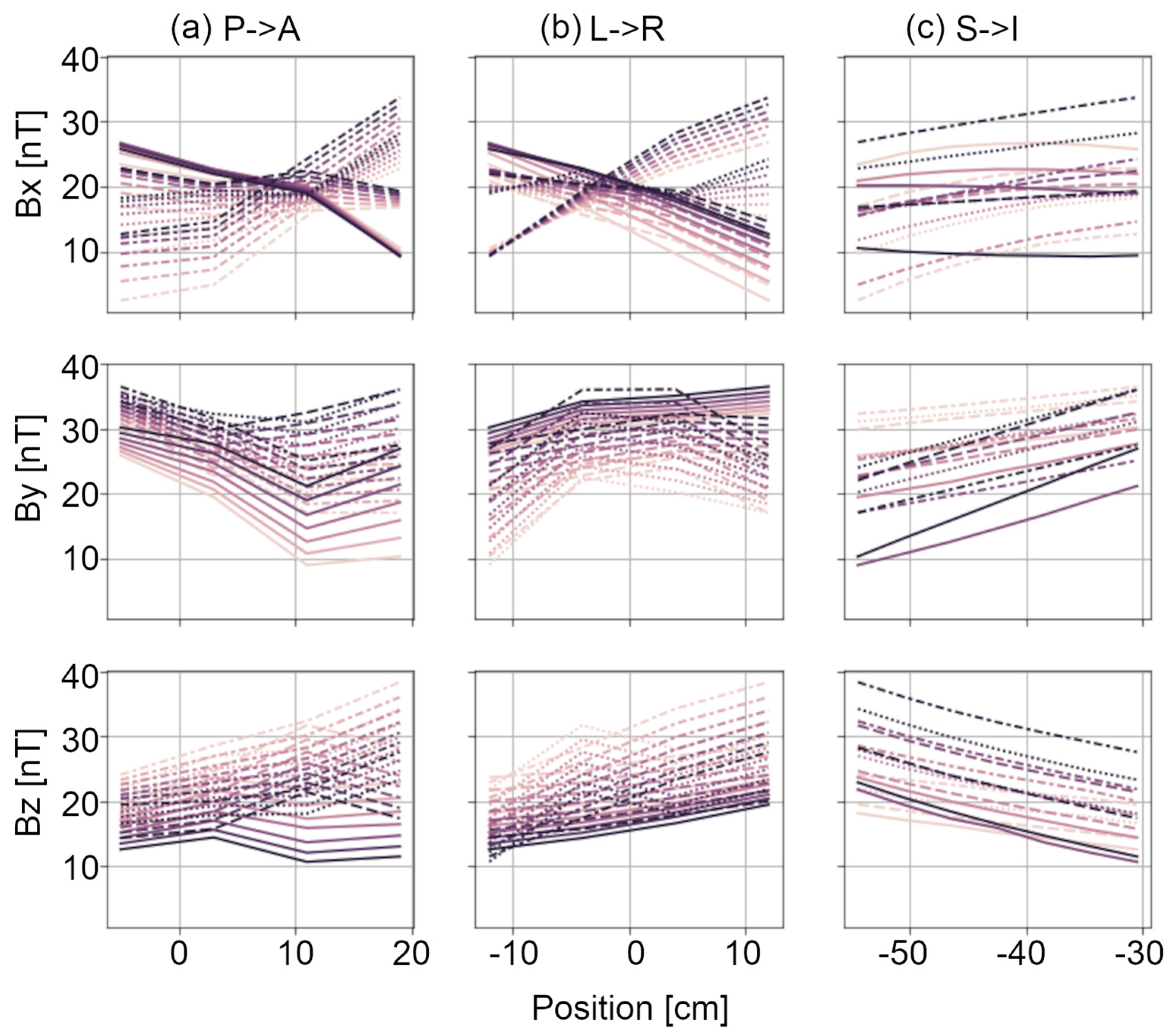 Sensors 24 03503 g003