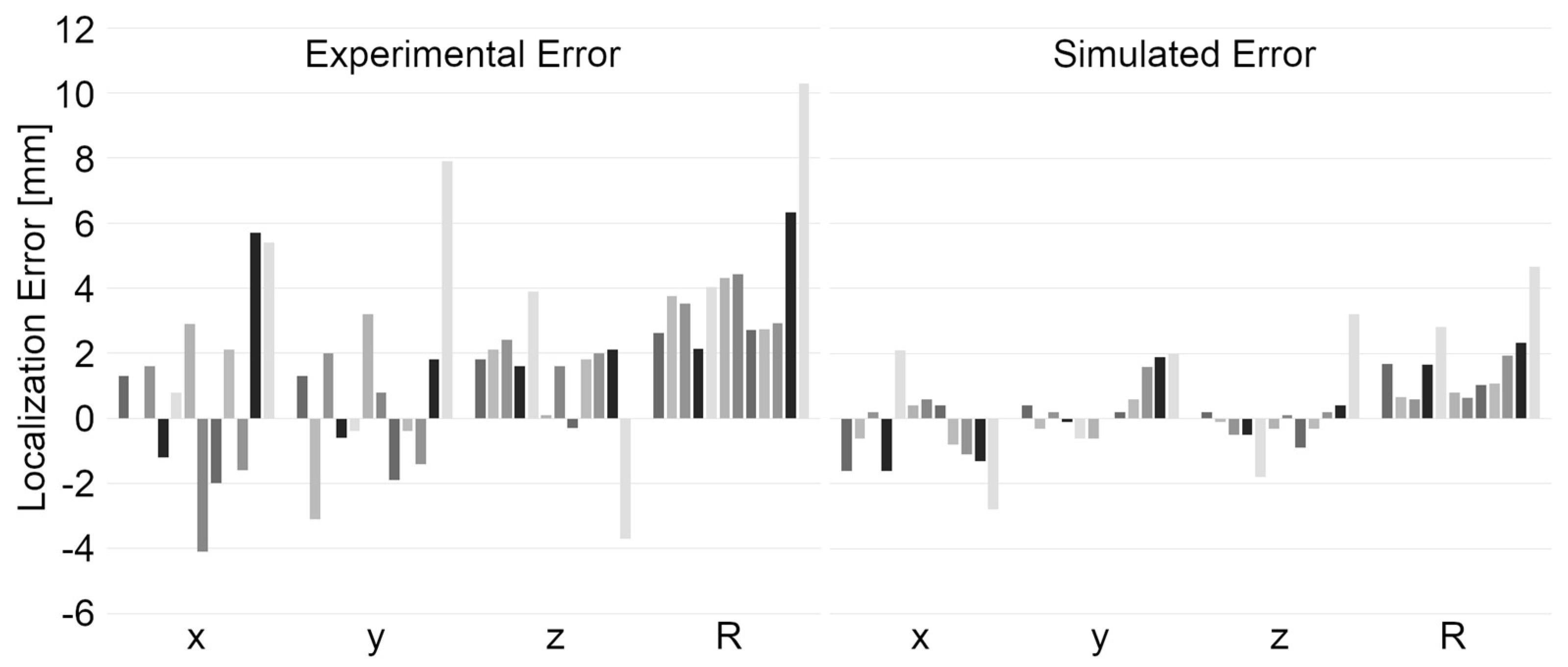 Sensors 24 03503 g006
