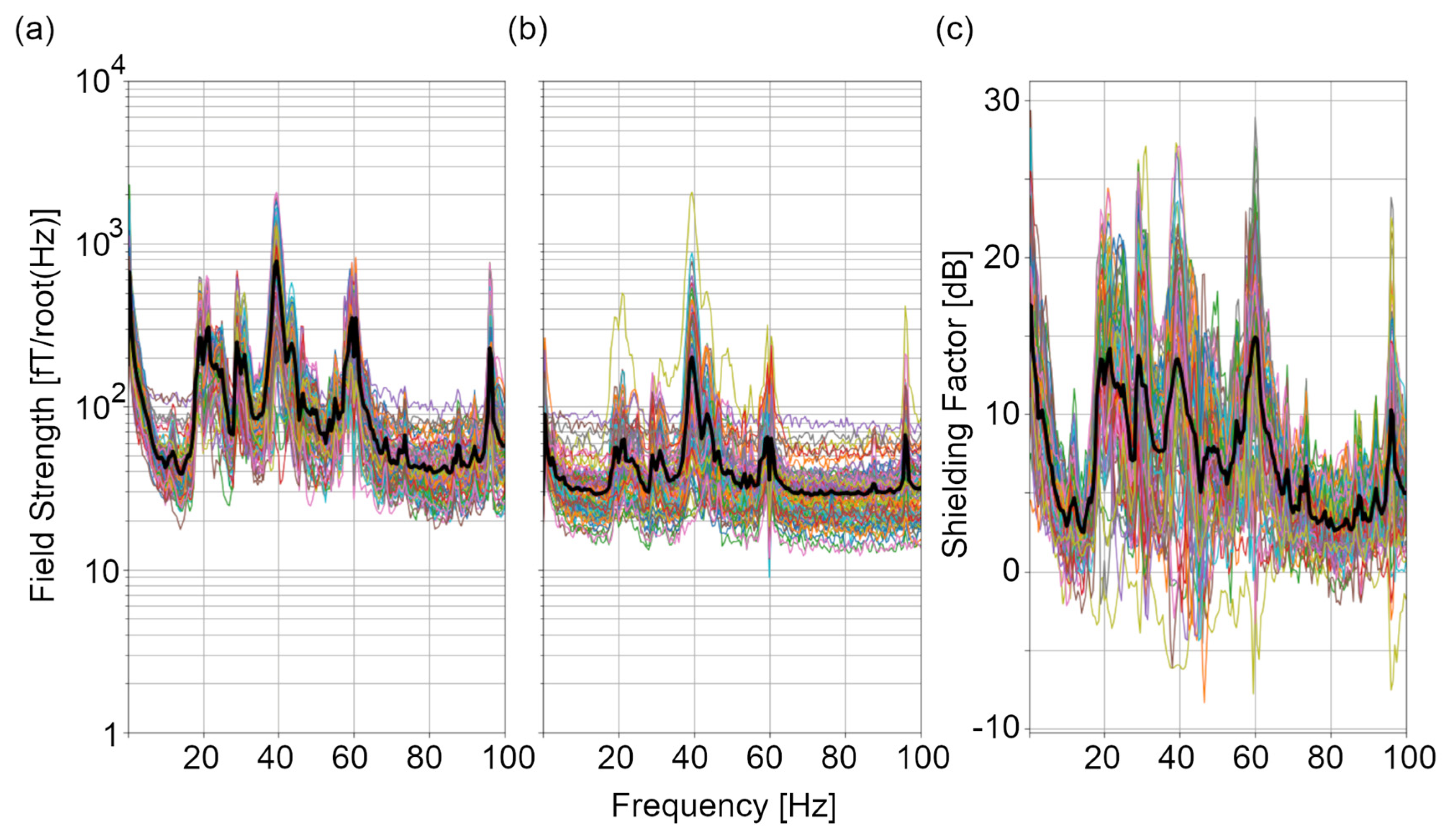 Sensors 24 03503 g007