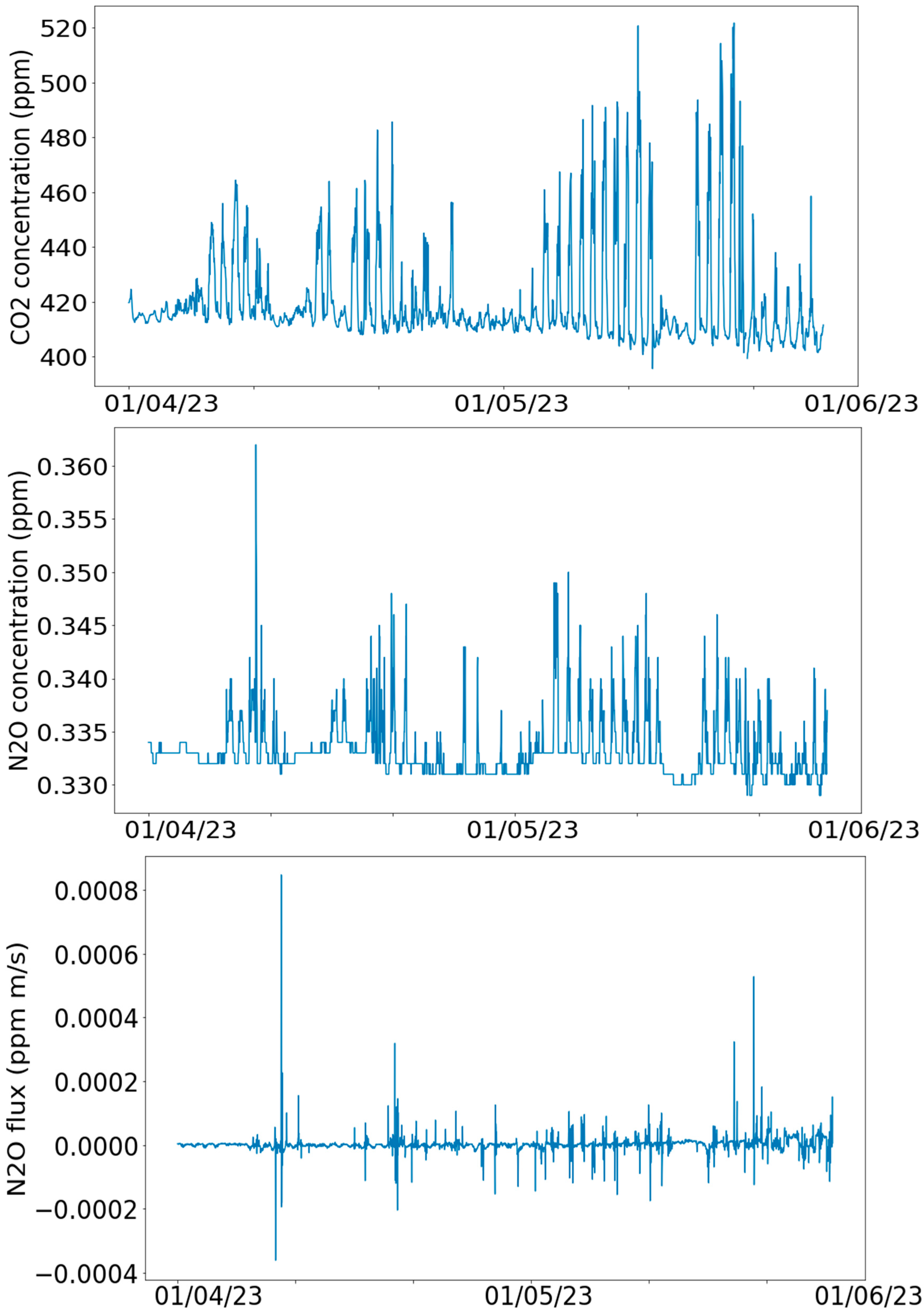 Sensors 24 03507 g002