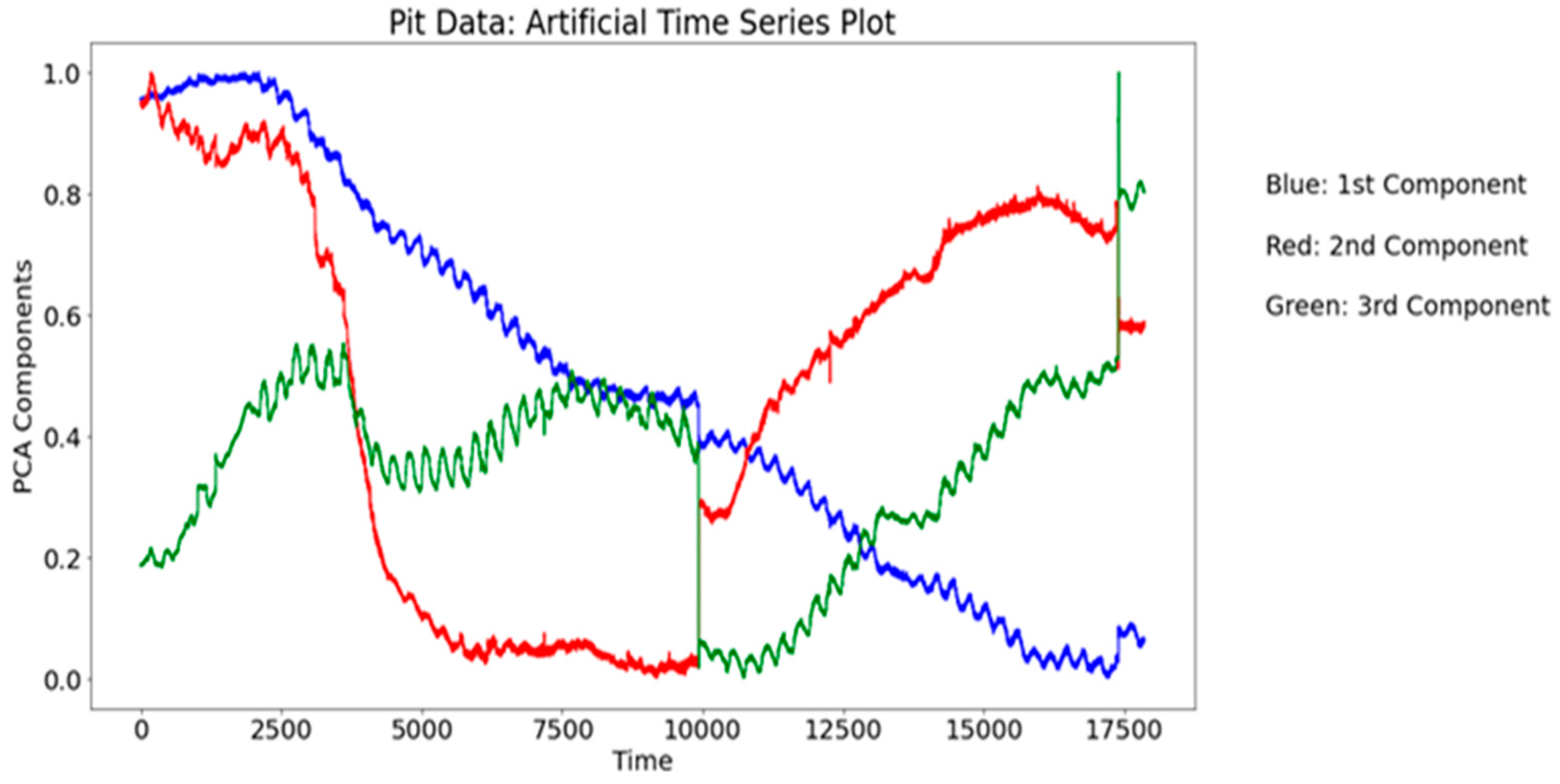 Sensors 24 03507 g003