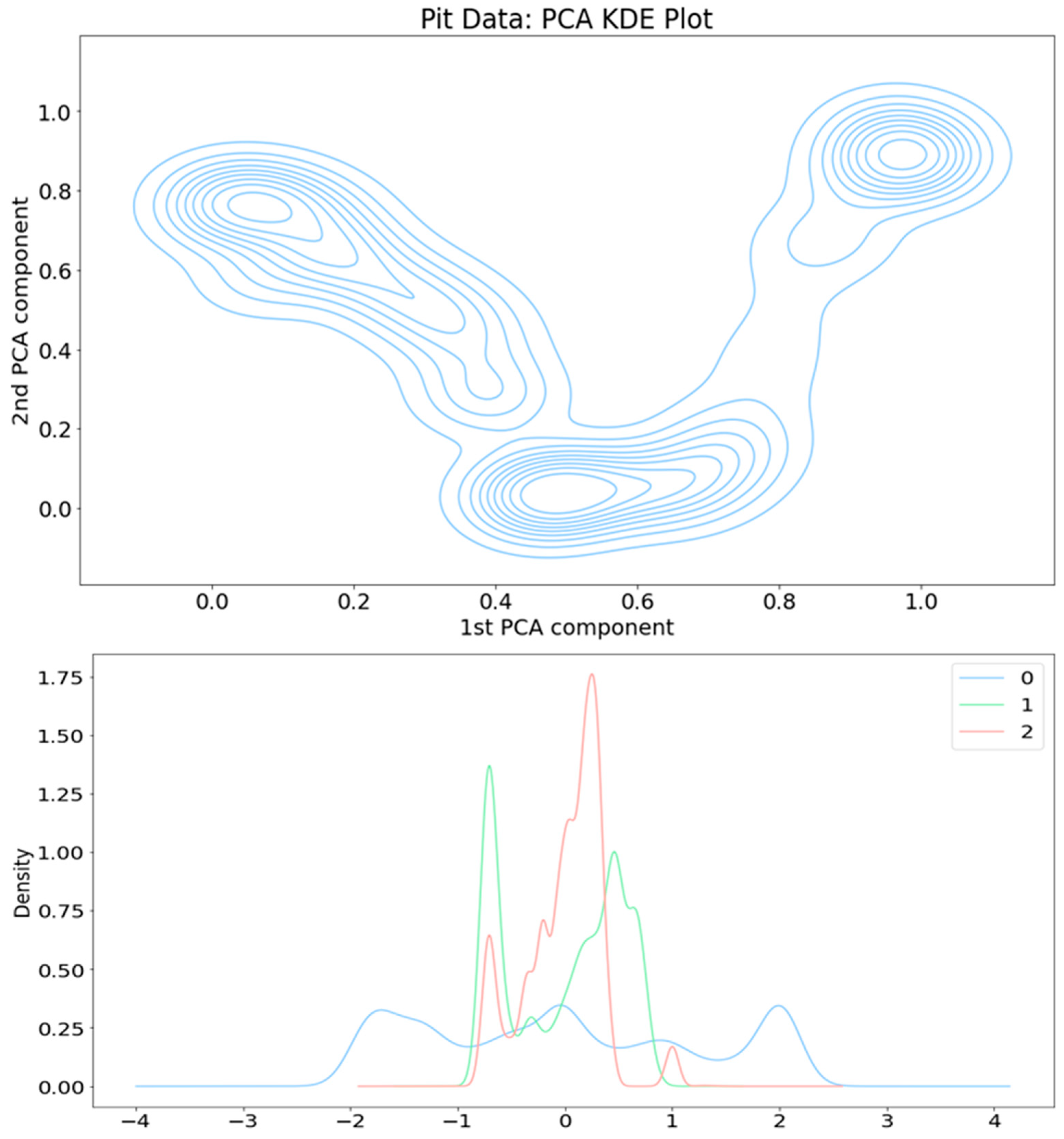 Sensors 24 03507 g005