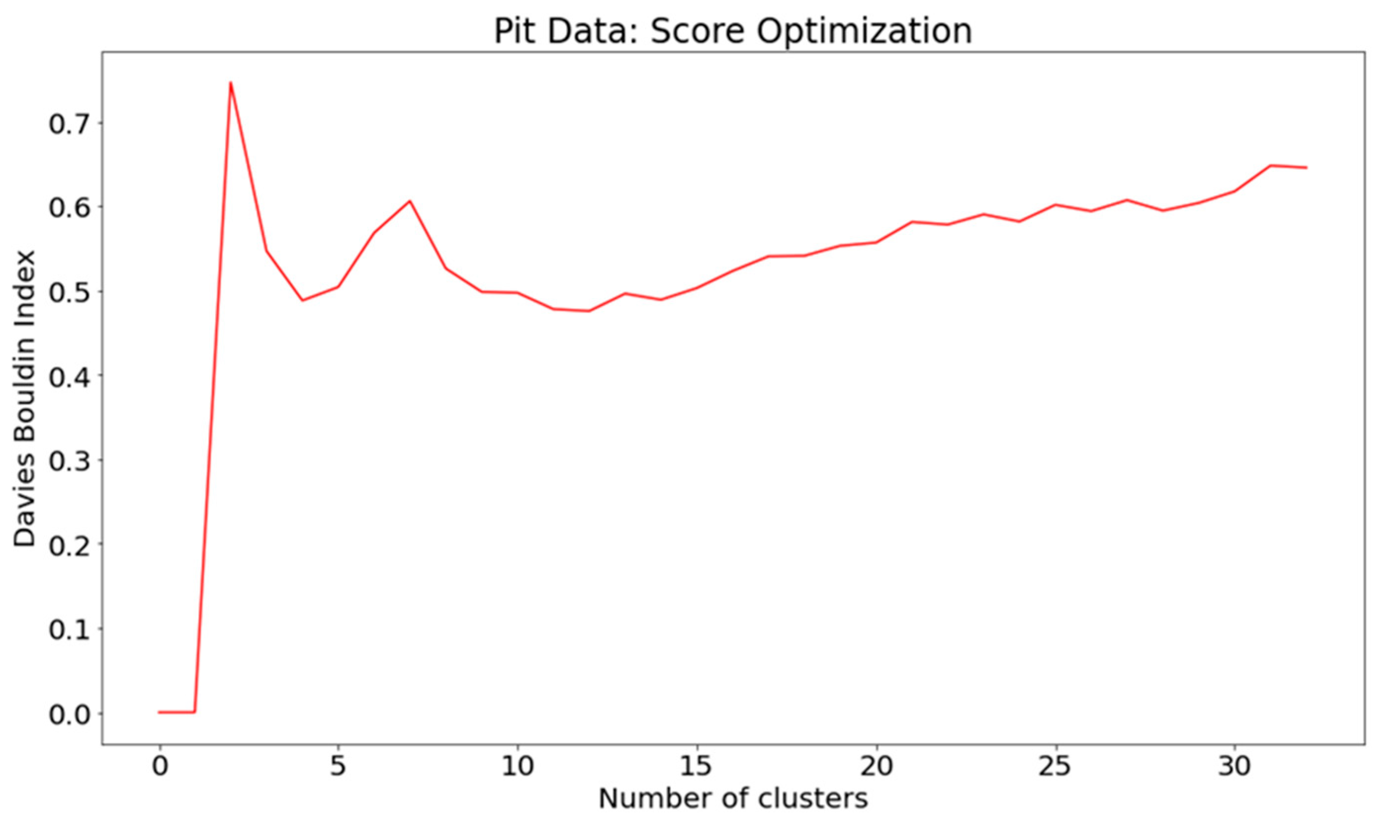 Sensors 24 03507 g007