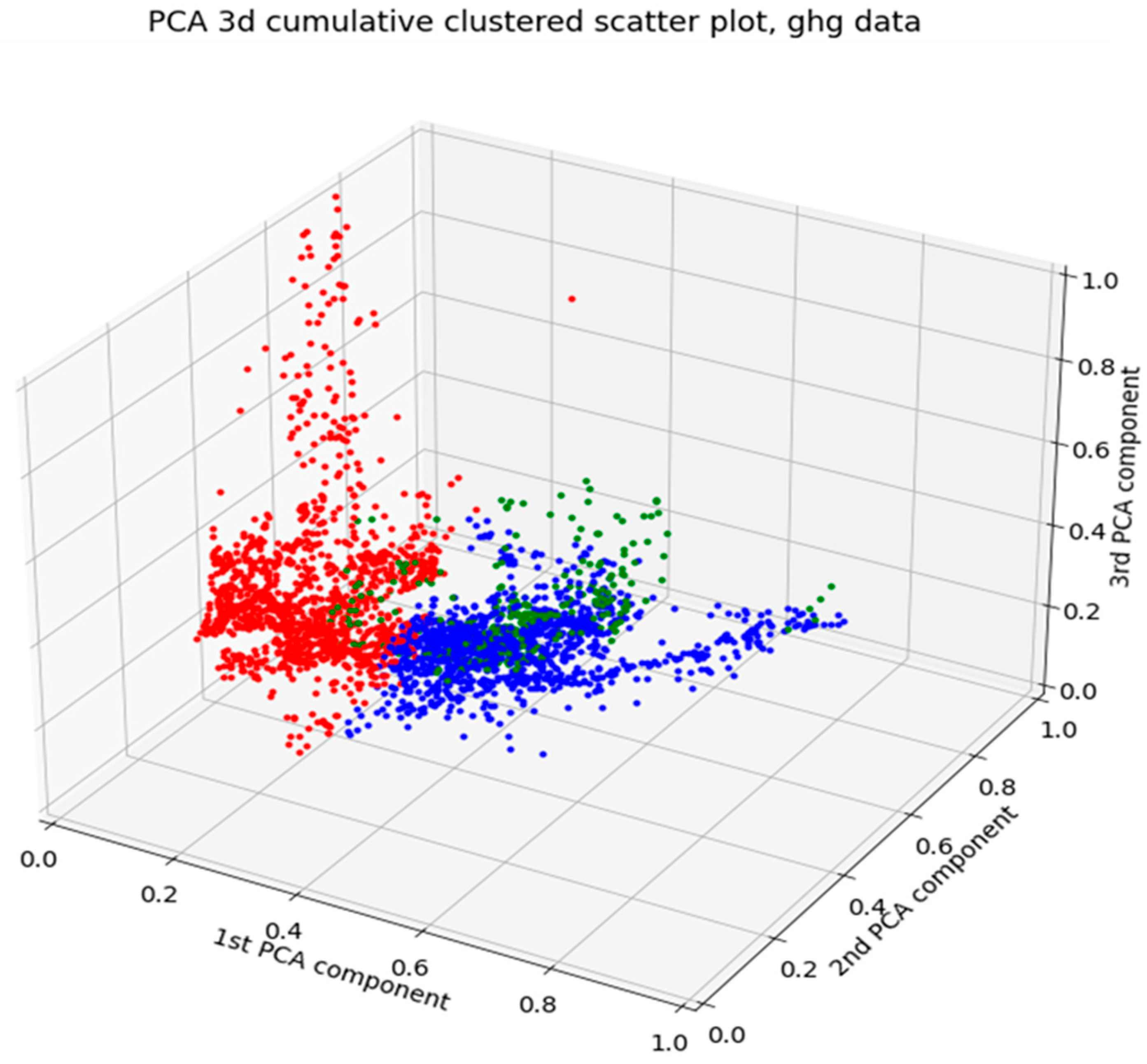 Sensors 24 03507 g008