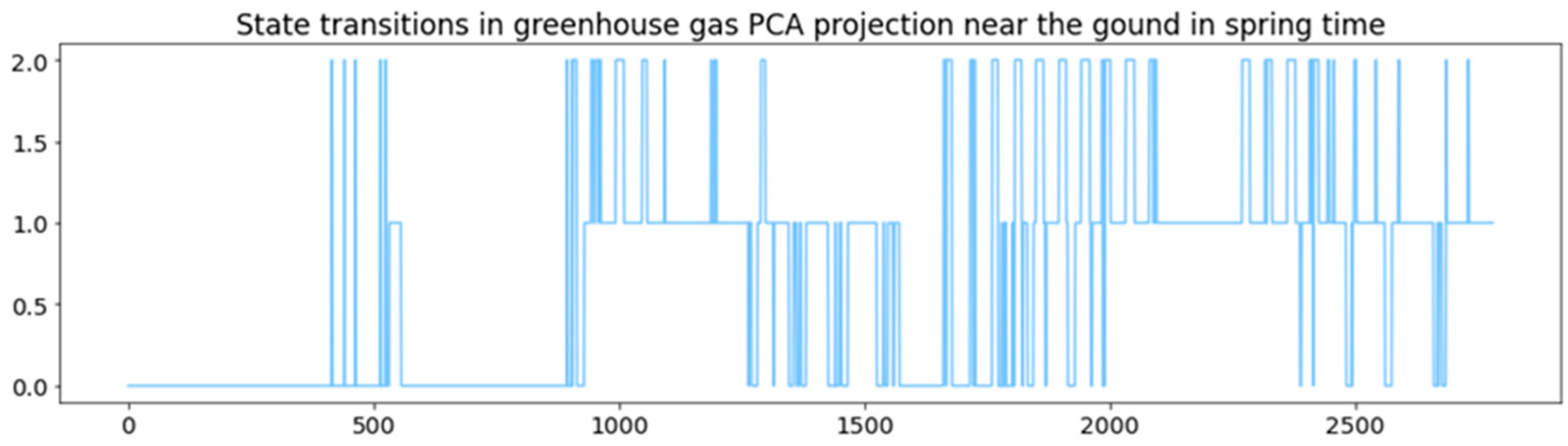 Sensors 24 03507 g009