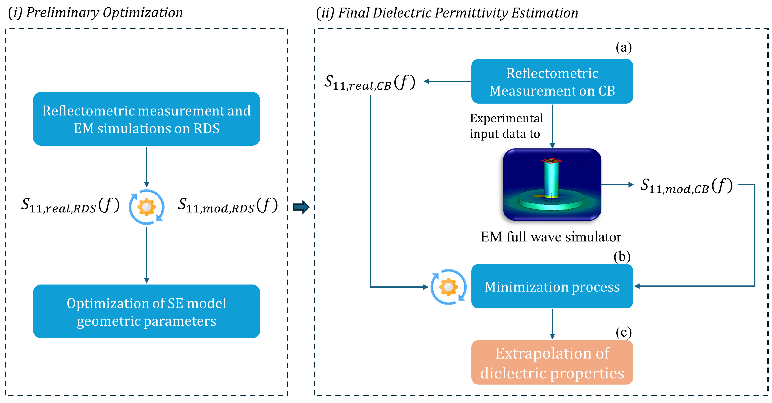 Sensors 24 03508 g003