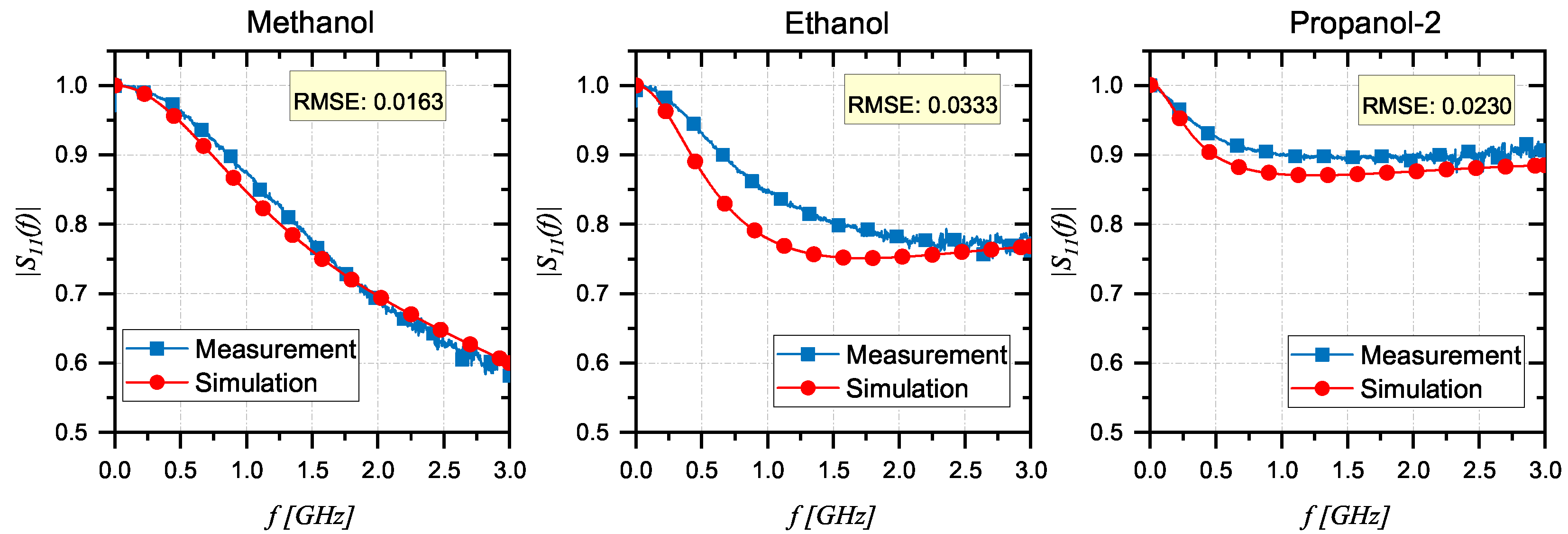 Sensors 24 03508 g004