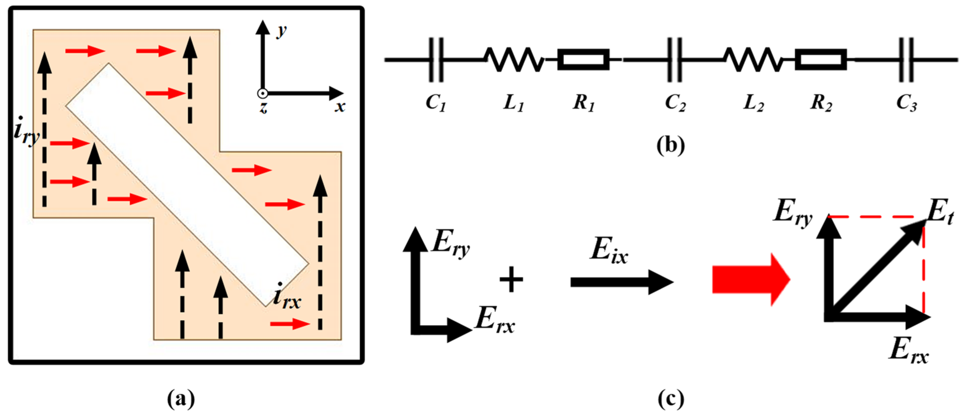 Sensors 24 03510 g004