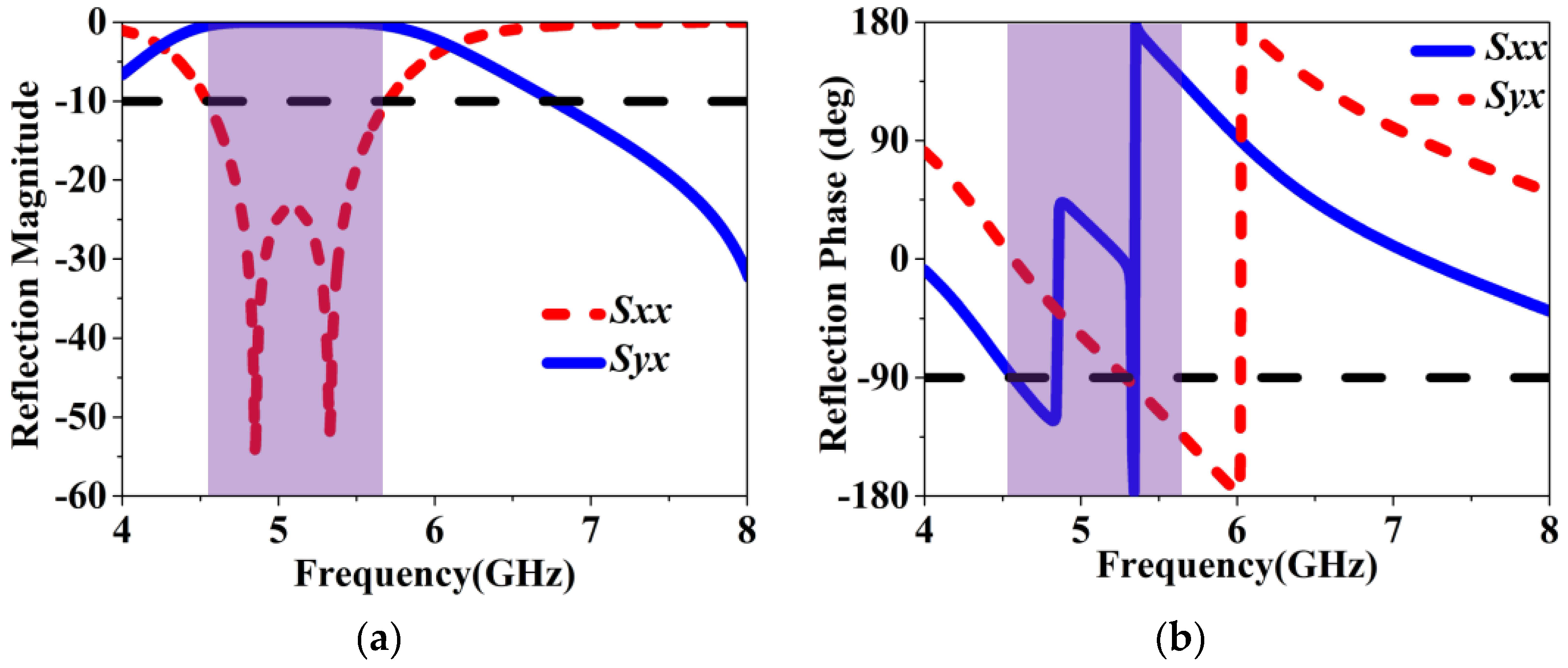 Sensors 24 03510 g005