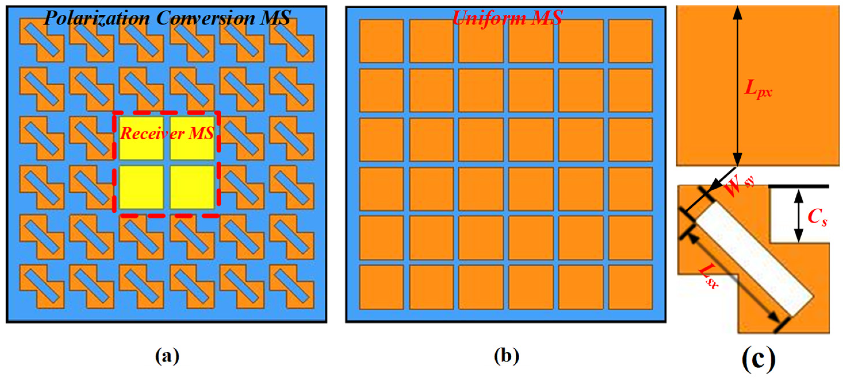 Sensors 24 03510 g006