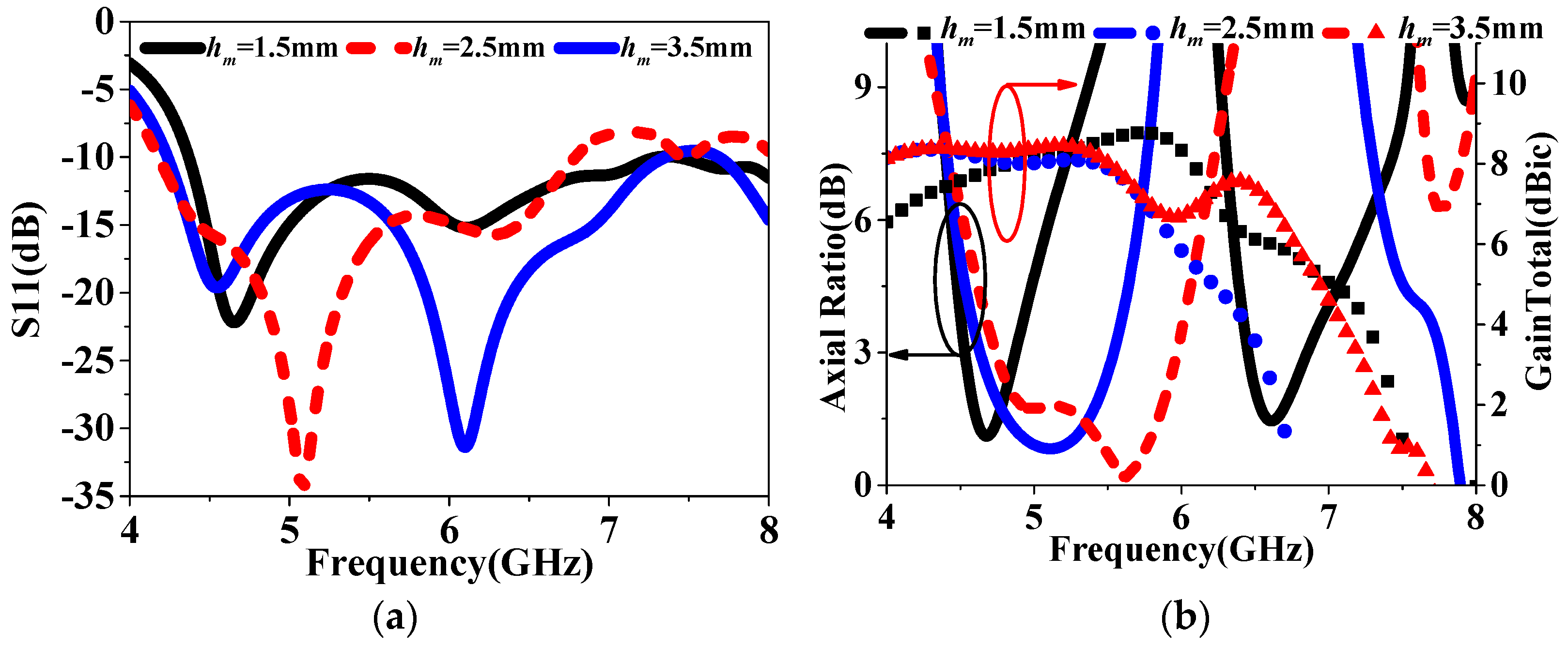 Sensors 24 03510 g010