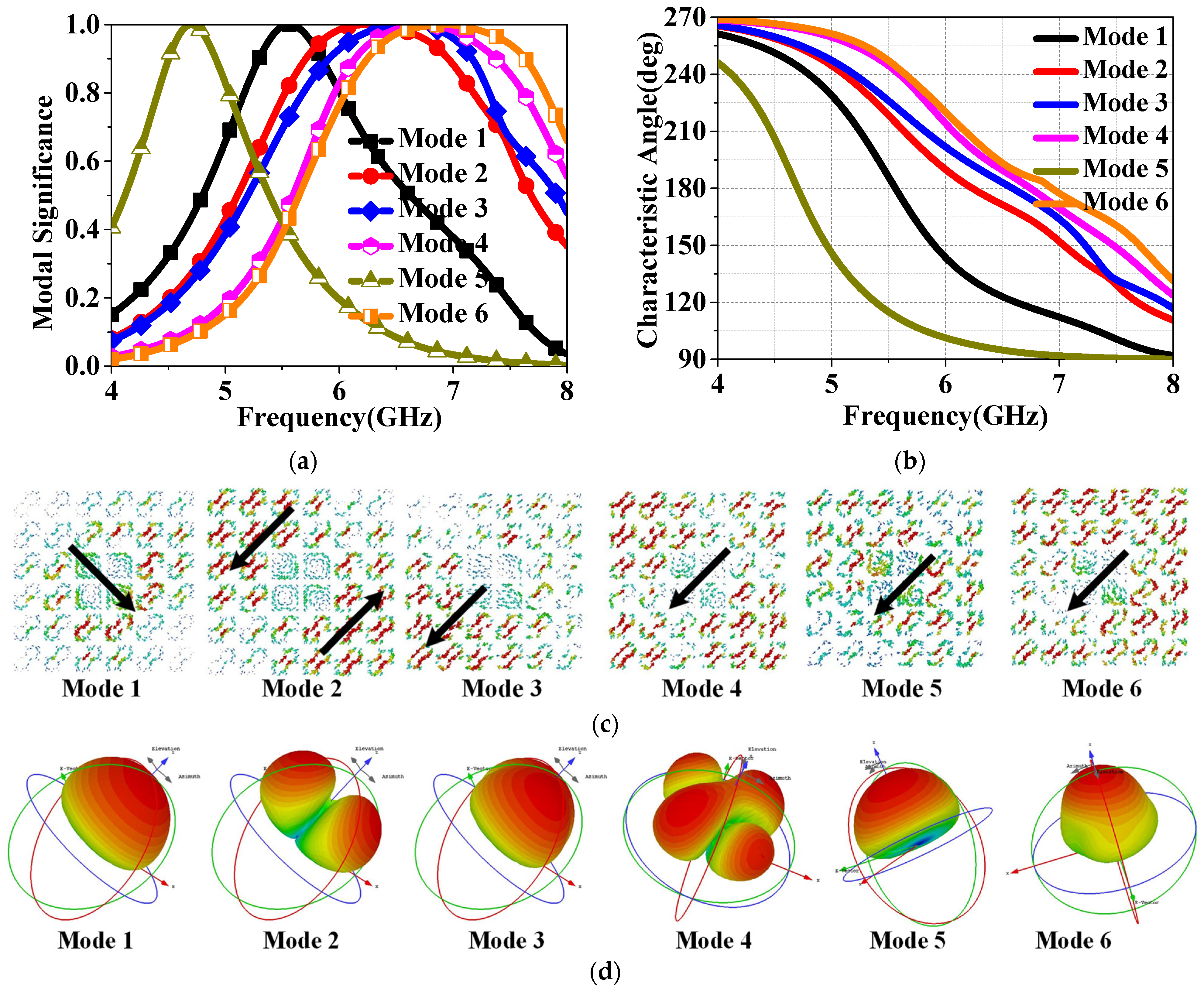 Sensors 24 03510 g017
