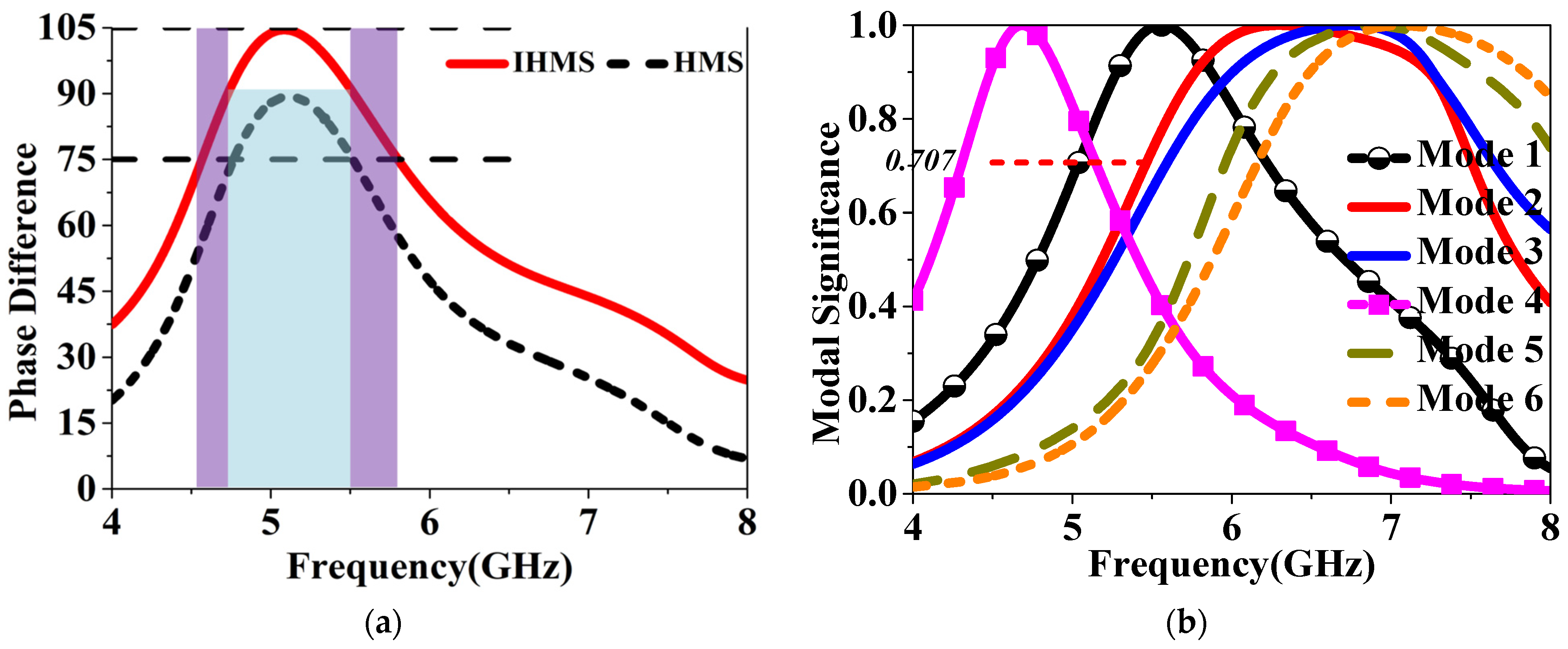 Sensors 24 03510 g018
