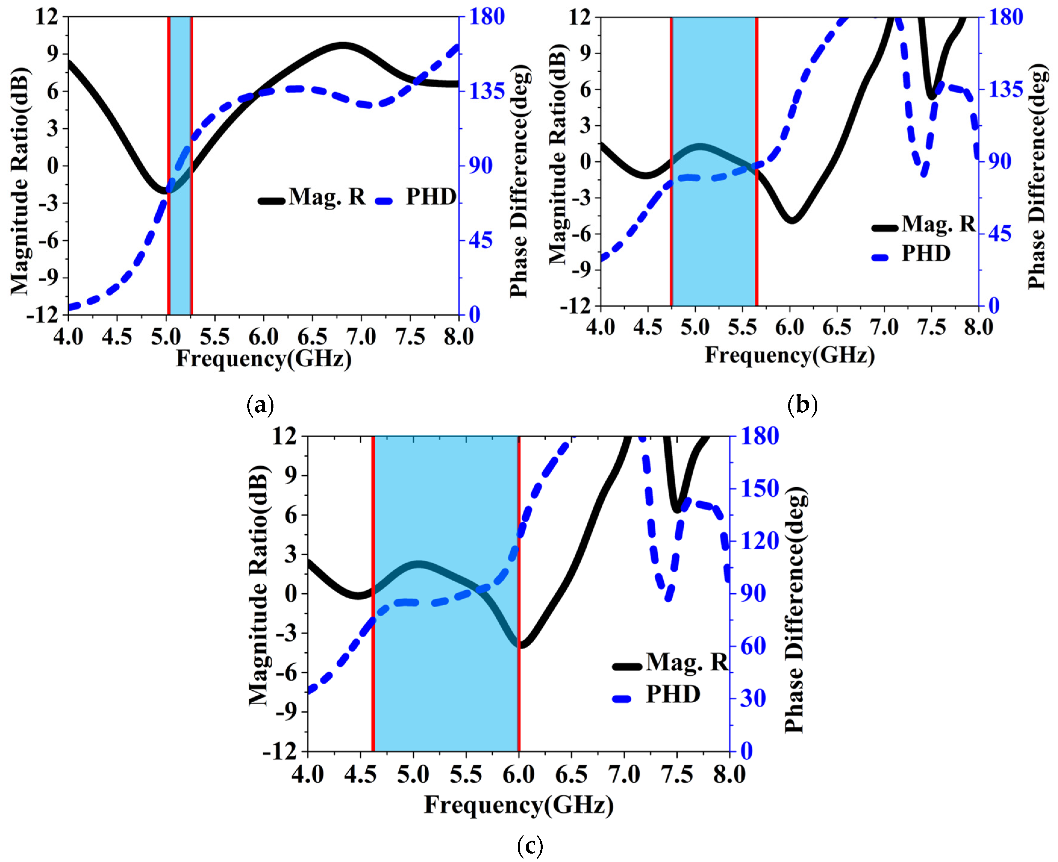 Sensors 24 03510 g019