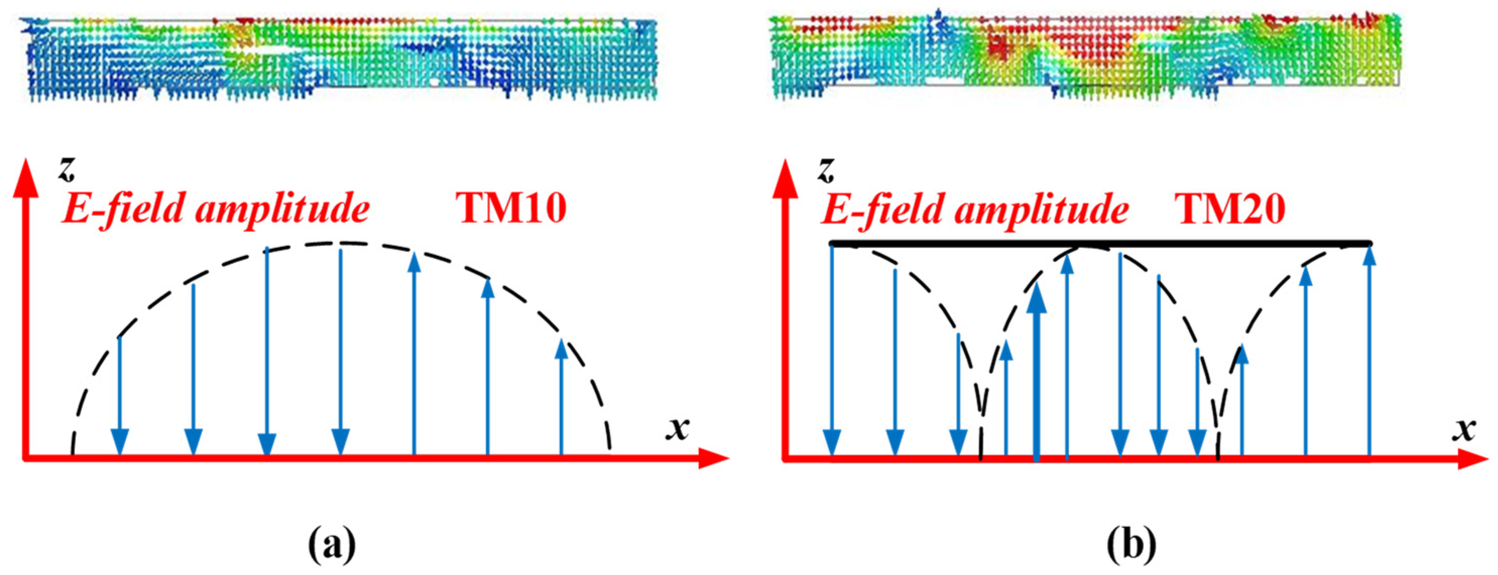 Sensors 24 03510 g020