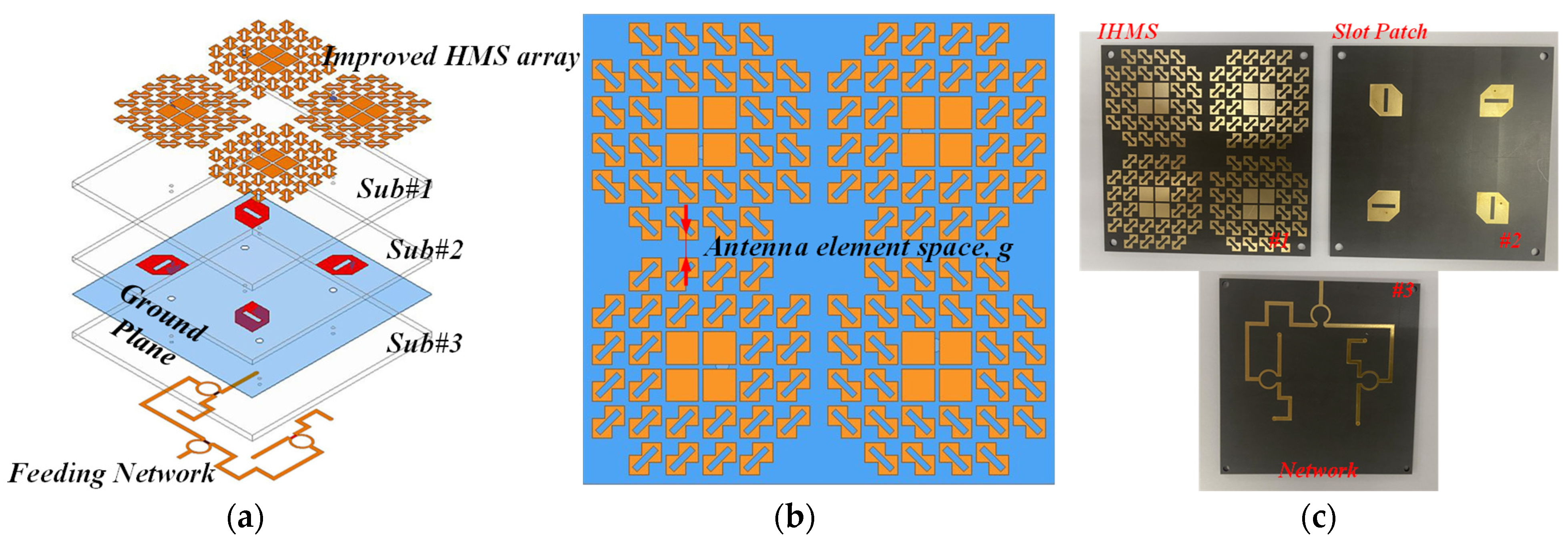 Sensors 24 03510 g022