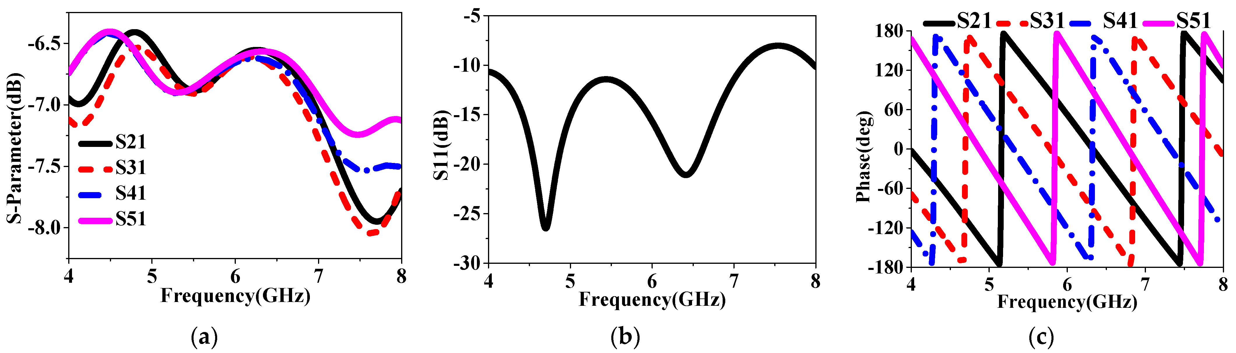 Sensors 24 03510 g023