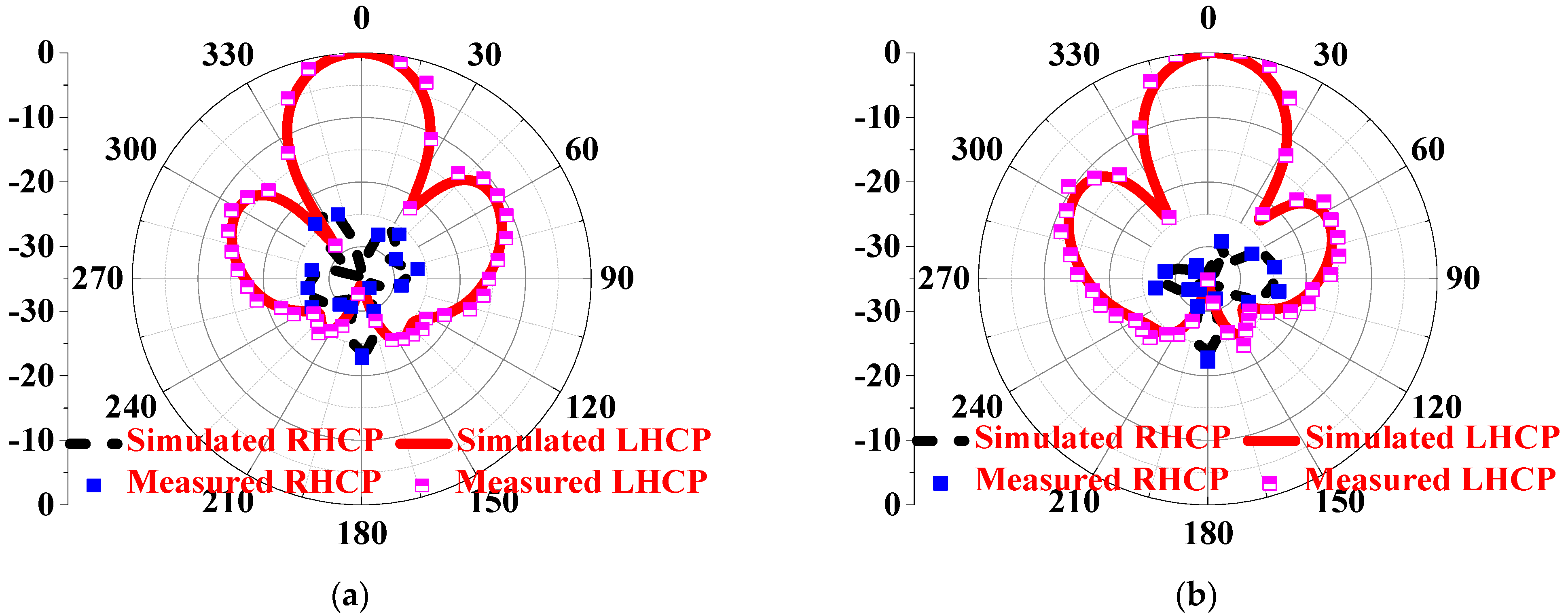 Sensors 24 03510 g025