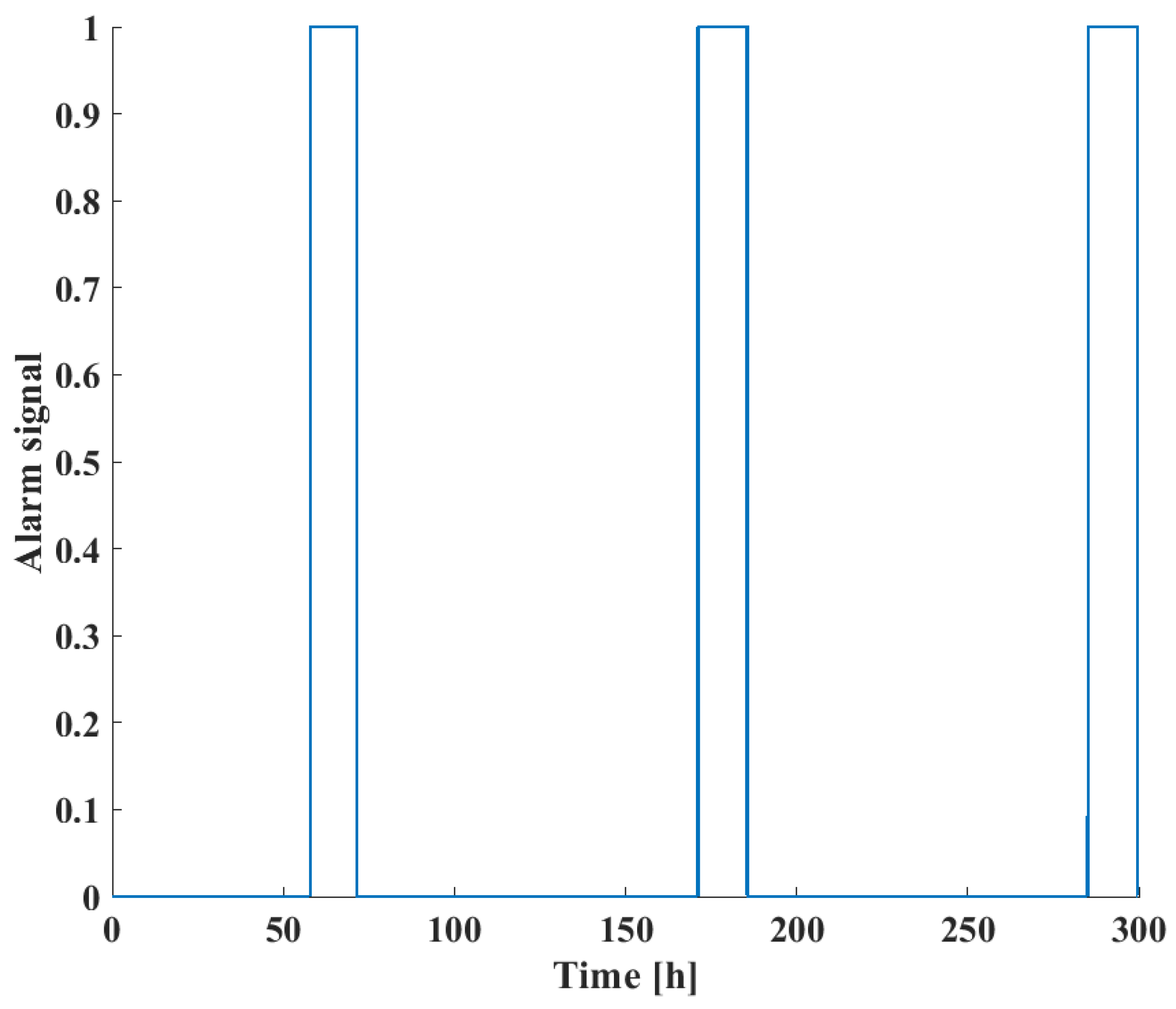 Sensors 24 03511 g015