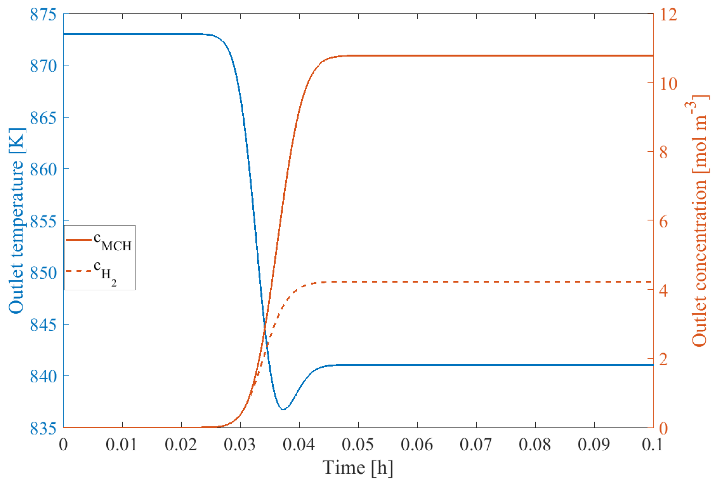 Sensors 24 03511 g018
