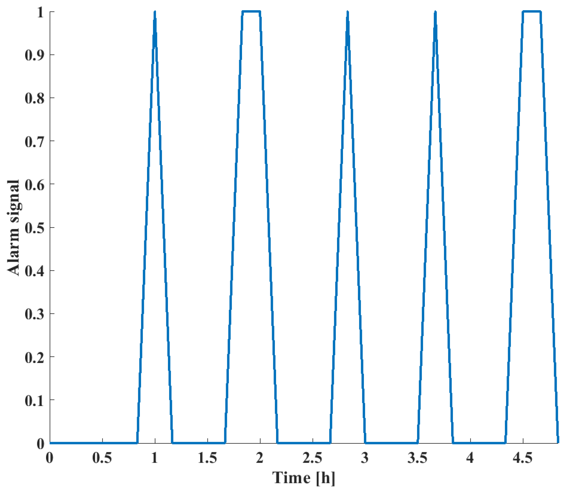 Sensors 24 03511 g023