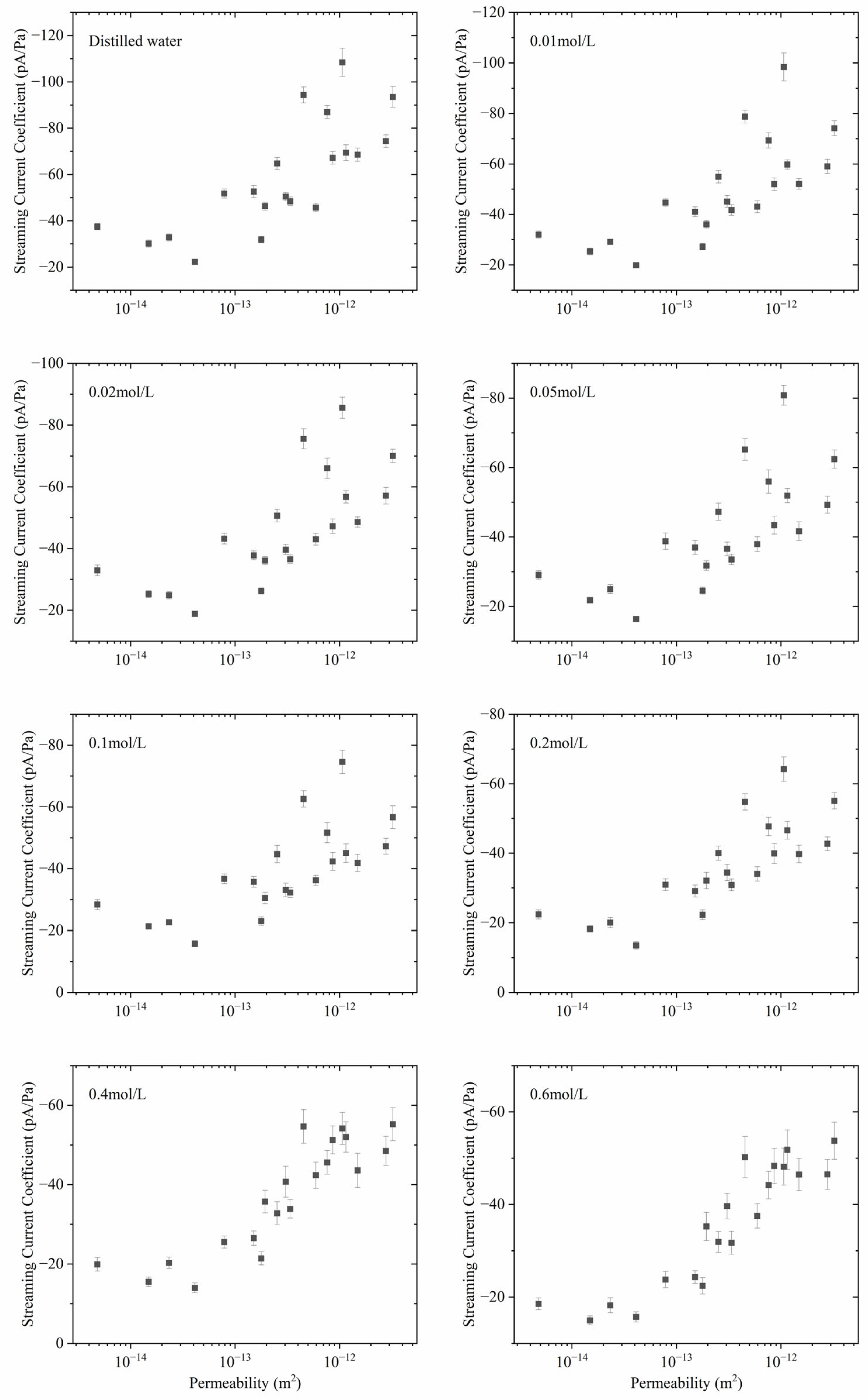 Sensors 24 03514 g005