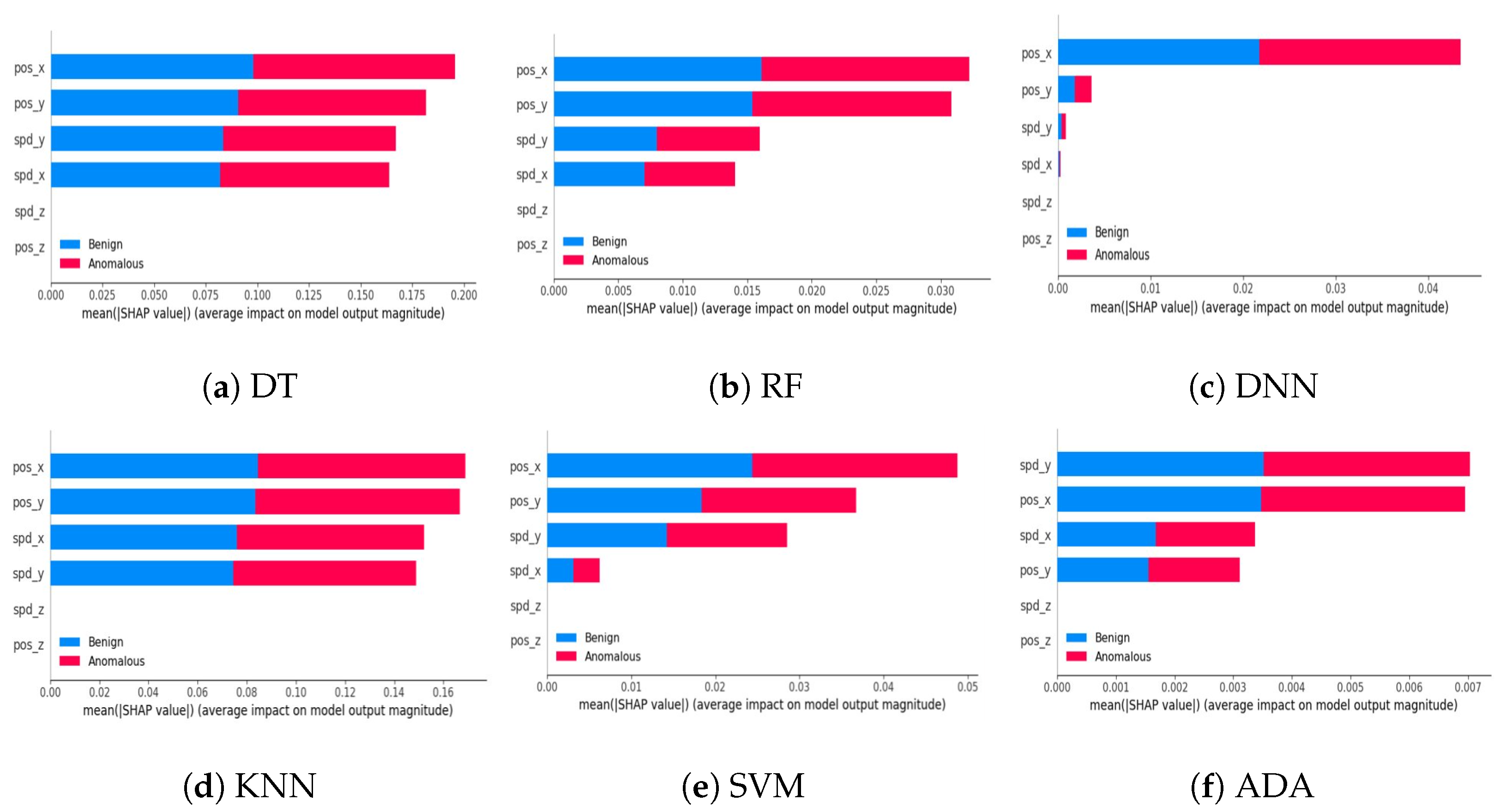 Sensors 24 03515 g002