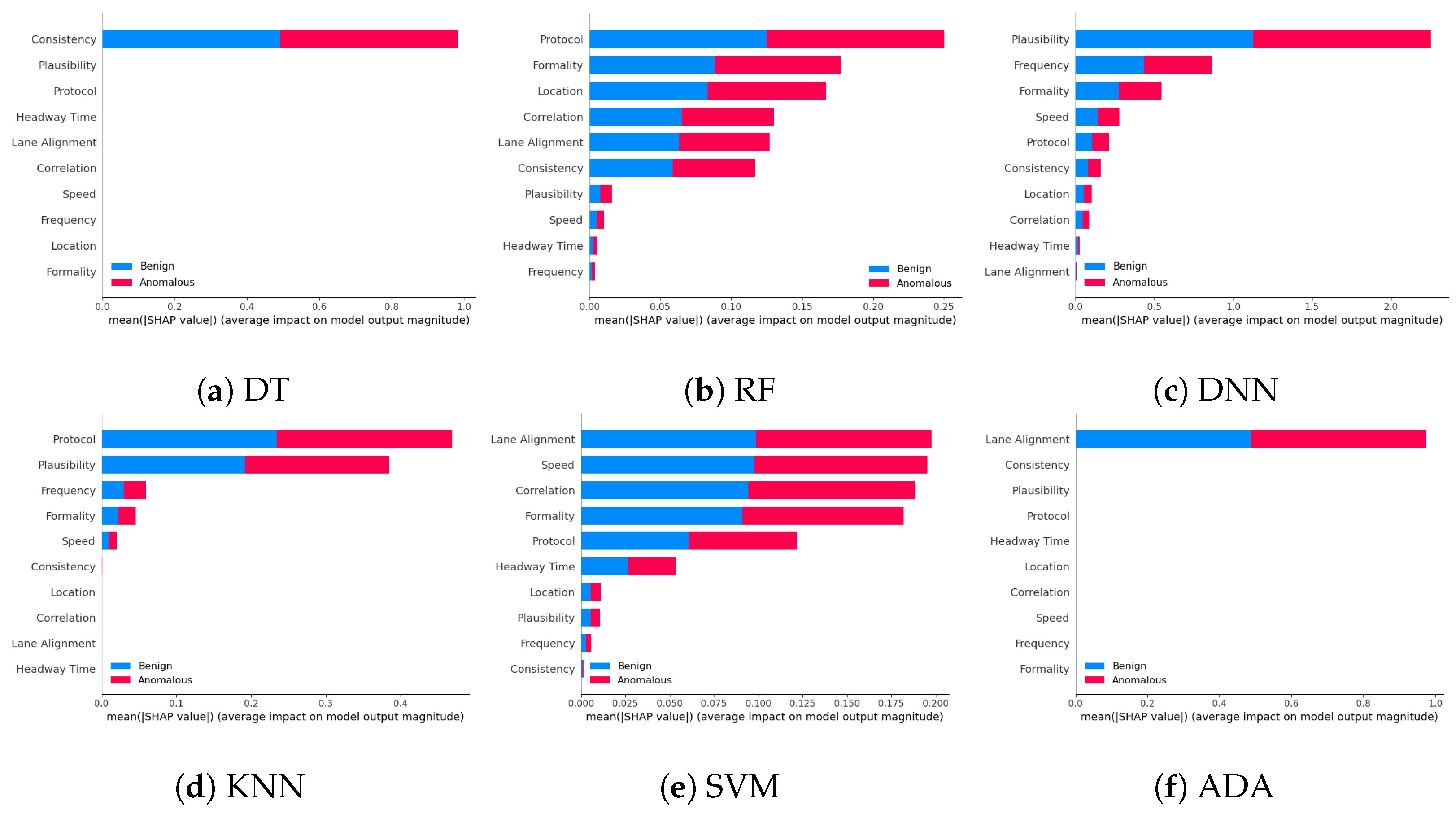 Sensors 24 03515 g003