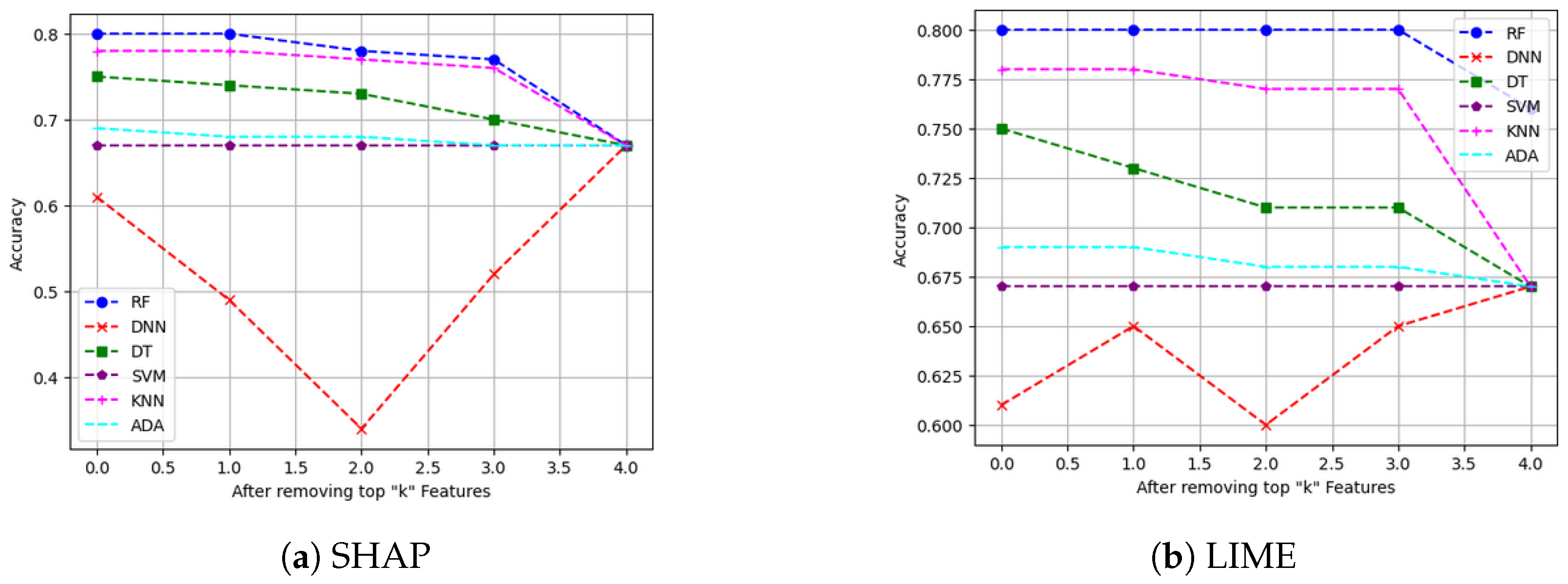 Sensors 24 03515 g004