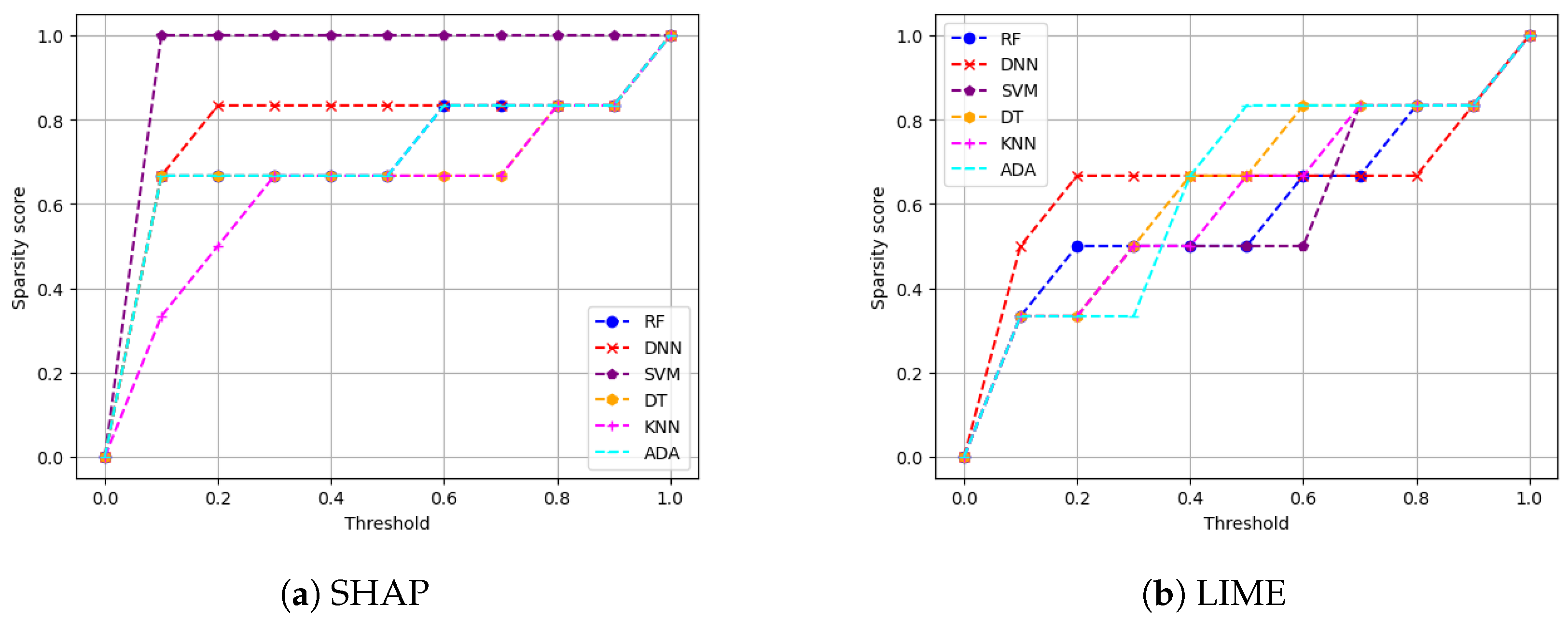 Sensors 24 03515 g006