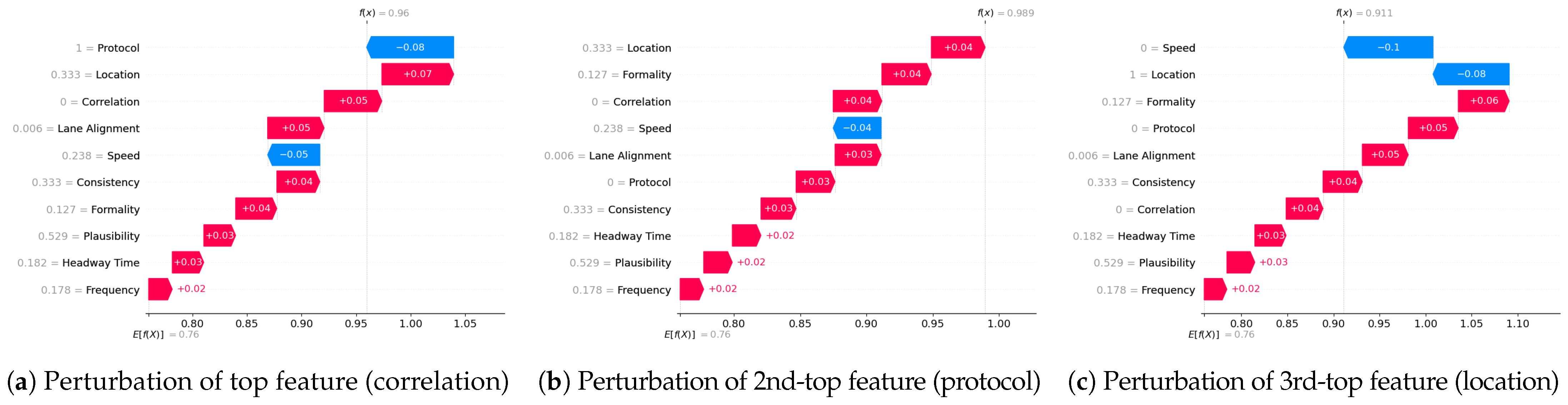 Sensors 24 03515 g018a