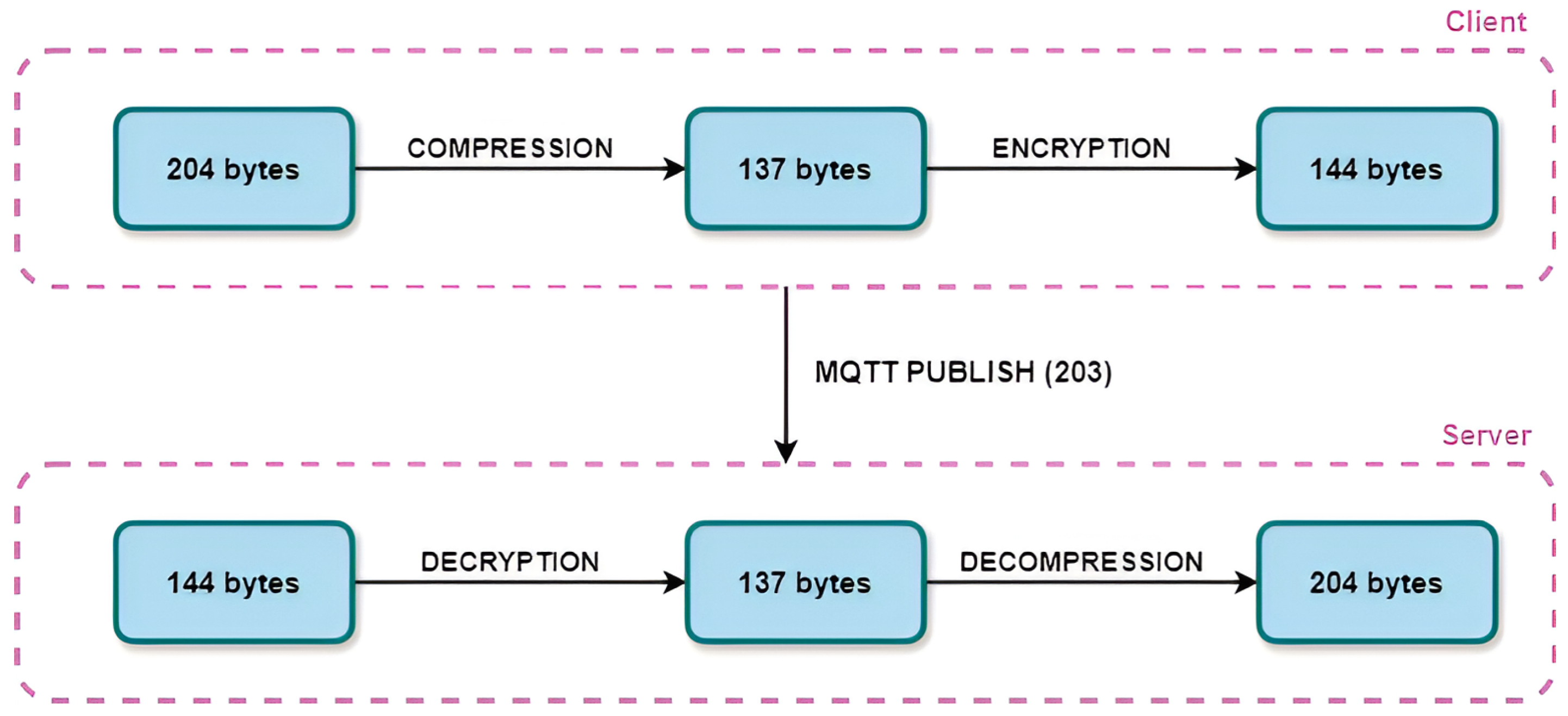 Sensors 24 03517 g004